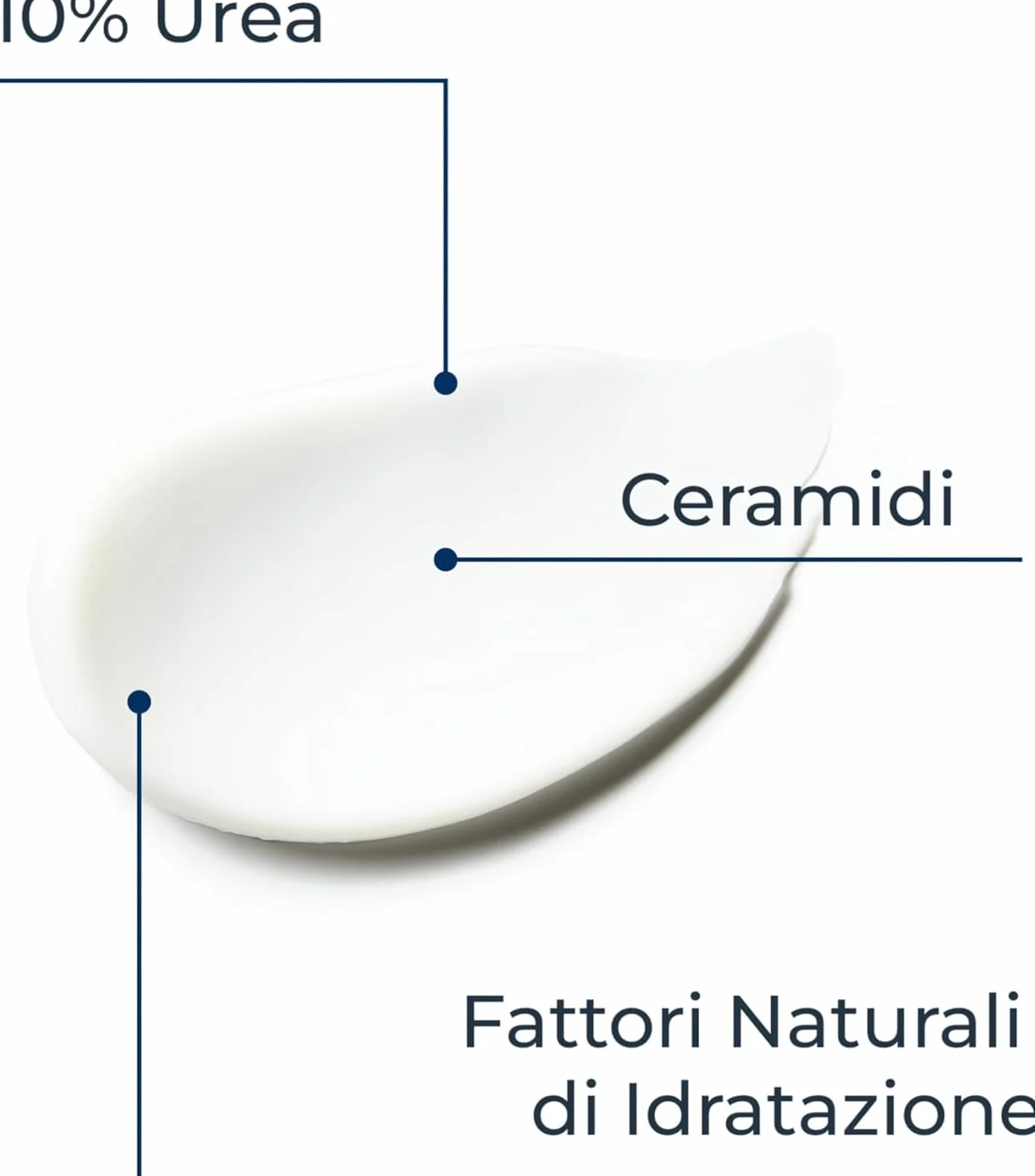 Eucerin Urea Repair Crema Piedi 10% 100 ml, idratante 48h z Ceramidami