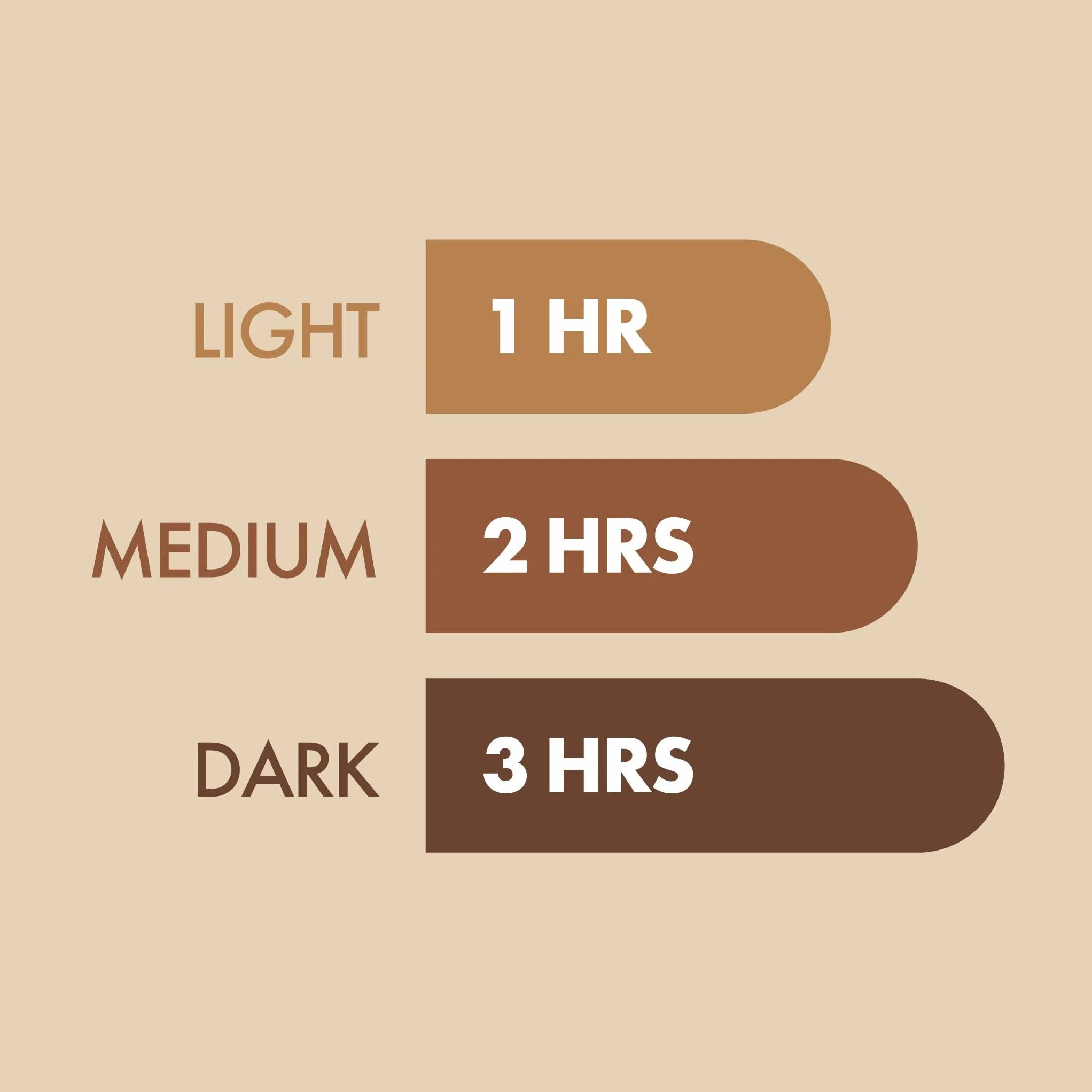 Autobronceador Mousse Rápido 200 Ml
