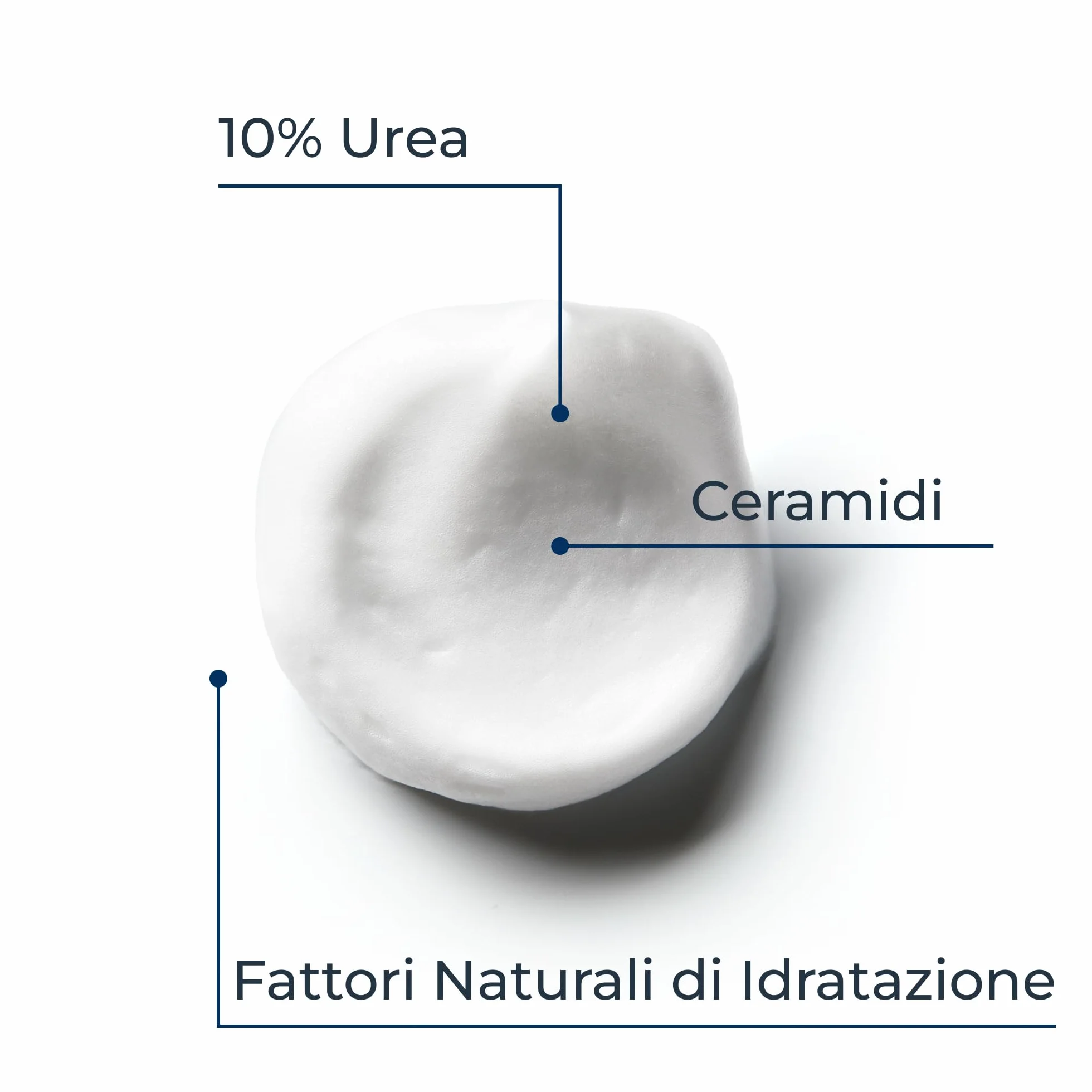 Eucerin Urea Repair 10% Mousse Piedi 150 ml Schiuma piedi idratazione sollievo 48h Urea Ceramidi rigenerante talloni secchi screpolati