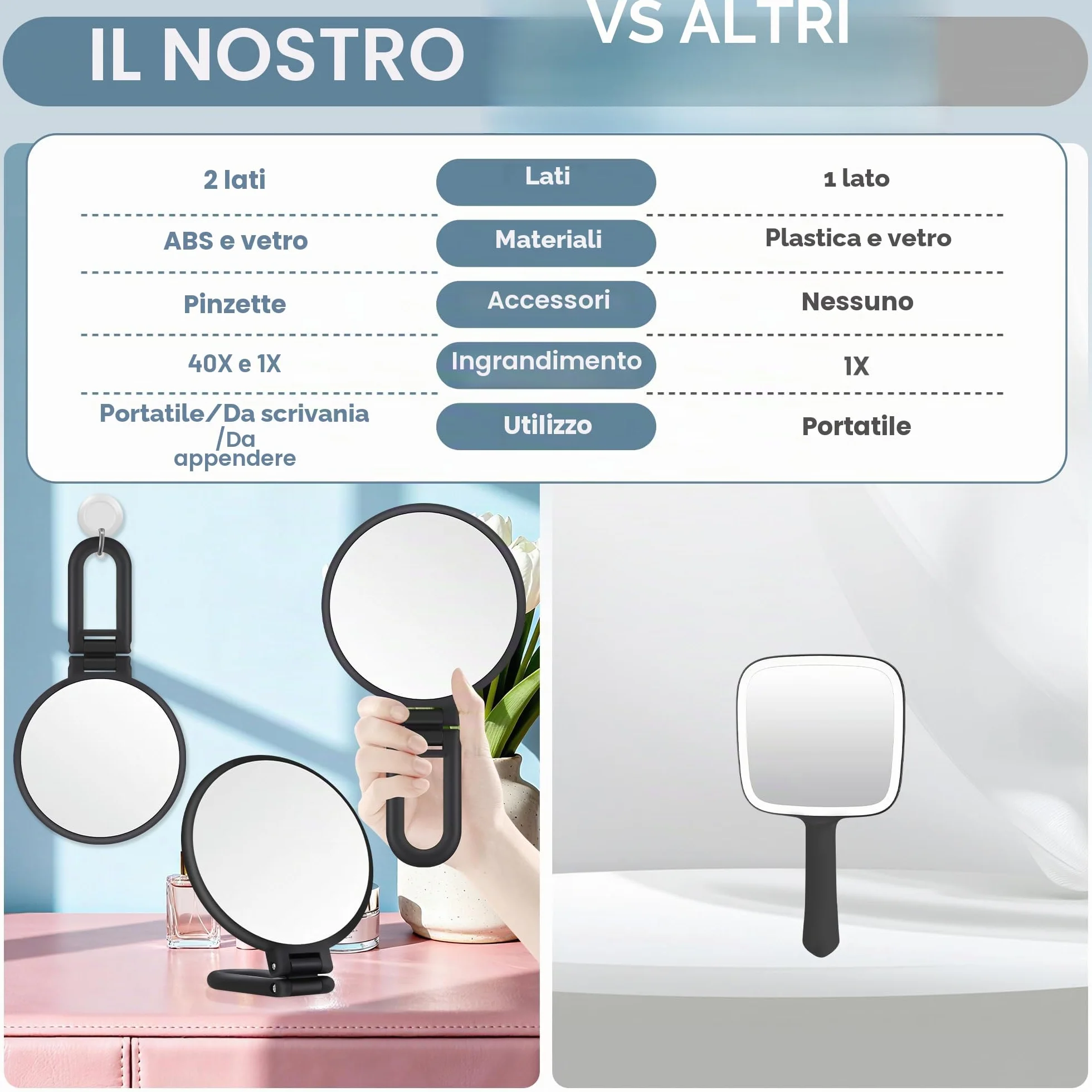 MIYADIVA Specchio con Ingrandimento 40X, Specchietto per Trucco Doppia Faccia, Portatile Pieghevole Nero