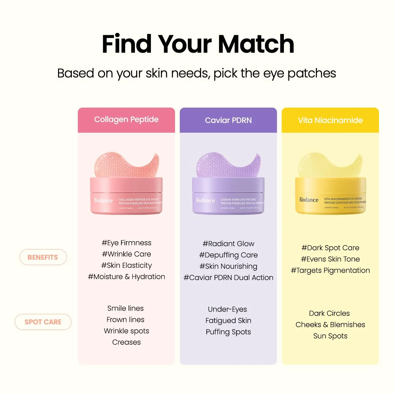 BIODANCE Patch Occhi al Collagene e Peptidi, Trattamento Antirughe per Contorno Occhi e Linee del Sorriso, Maschera Occhi per Linee Sottili e Borse, Skincare Coreana (60 pezzi)