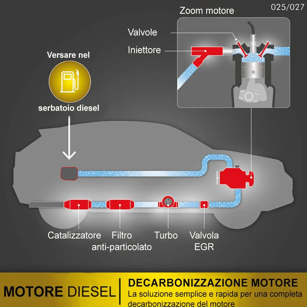 FACOM 006025 Additivo Decarbonizzante Motore Diesel 1L Trattamento Curativo Pulizia EGR Turbo Catalizzatore FAP