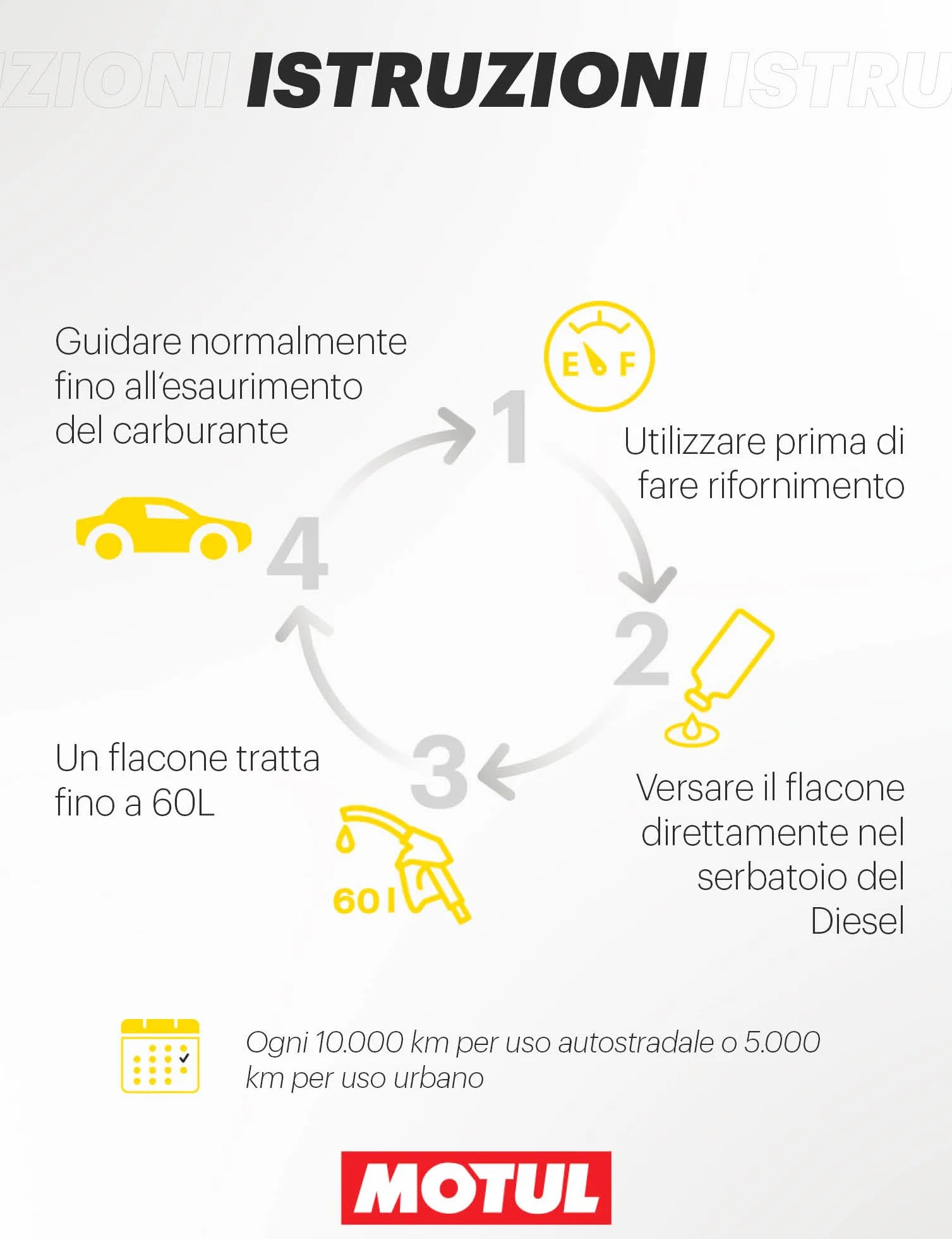 Motul Detergente Iniettori Diesel Additivo Curativo per Motori a Diesel 300 ml