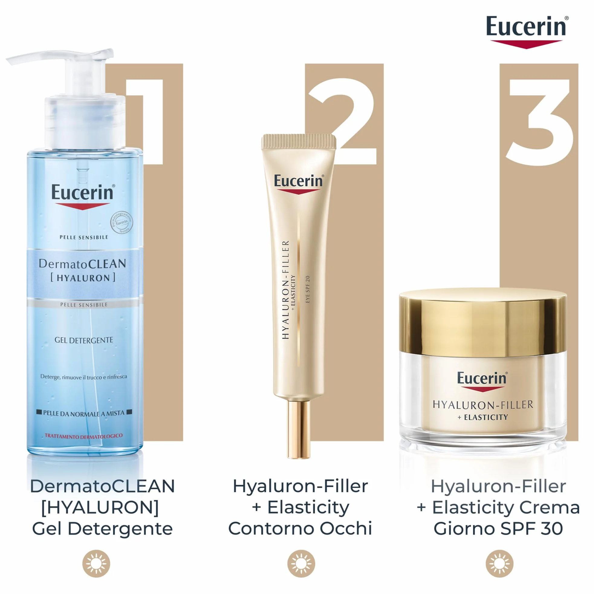 Eucerin Hyaluron-Filler + Elasticity Contorno Occhi SPF 20 15ml, Crema contorno occhi antirughe e crema occhiaie 2in1, Formula con Acido Ialuronico per tutti i tipi di pelle