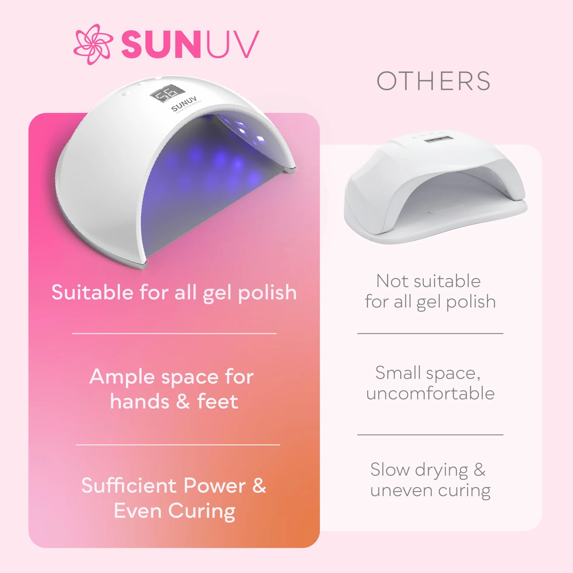 SUNUV Lampada UV LED Unghie Professionale, Asciuga Unghie e Lampade UV Fornetto Unghie Semipermanente per Gel SUN6