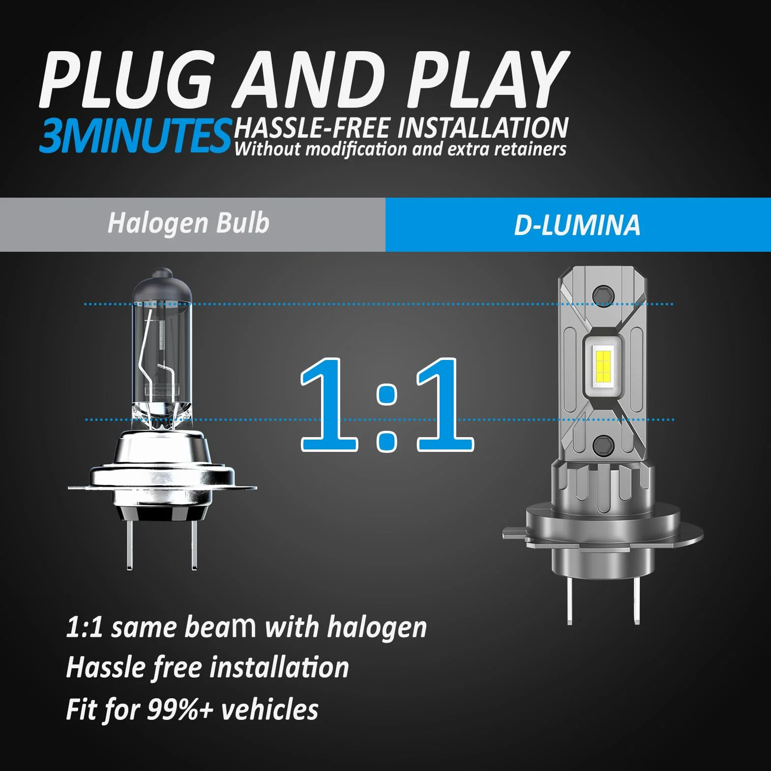 D-Lumina Lampadina H7 LED Canbus 100W 16000LM 6500K IP68 2 Pezzi