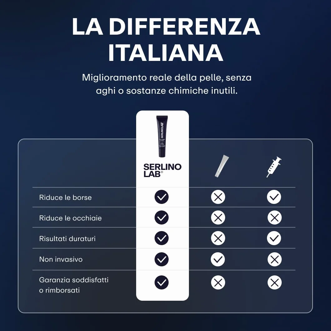 SERLINOLAB Contorno Occhi uomo,Crema Anti Borse, Occhiaie e Rughe con Acido Ialuronico, Caffeina e Argilerine, Trattamento Sguardo Fresco e Riposato, 15ml