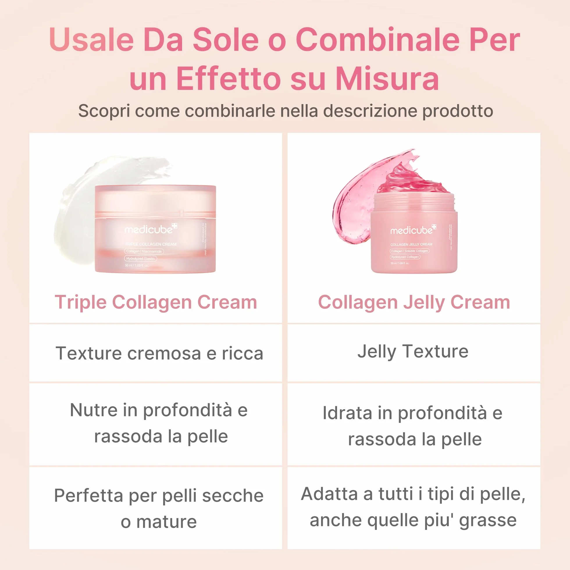 medicube Collagen Jelly Cream Crema Viso con Collagene Idrolizzato Niacinamide Acido Ialuronico 50ml
