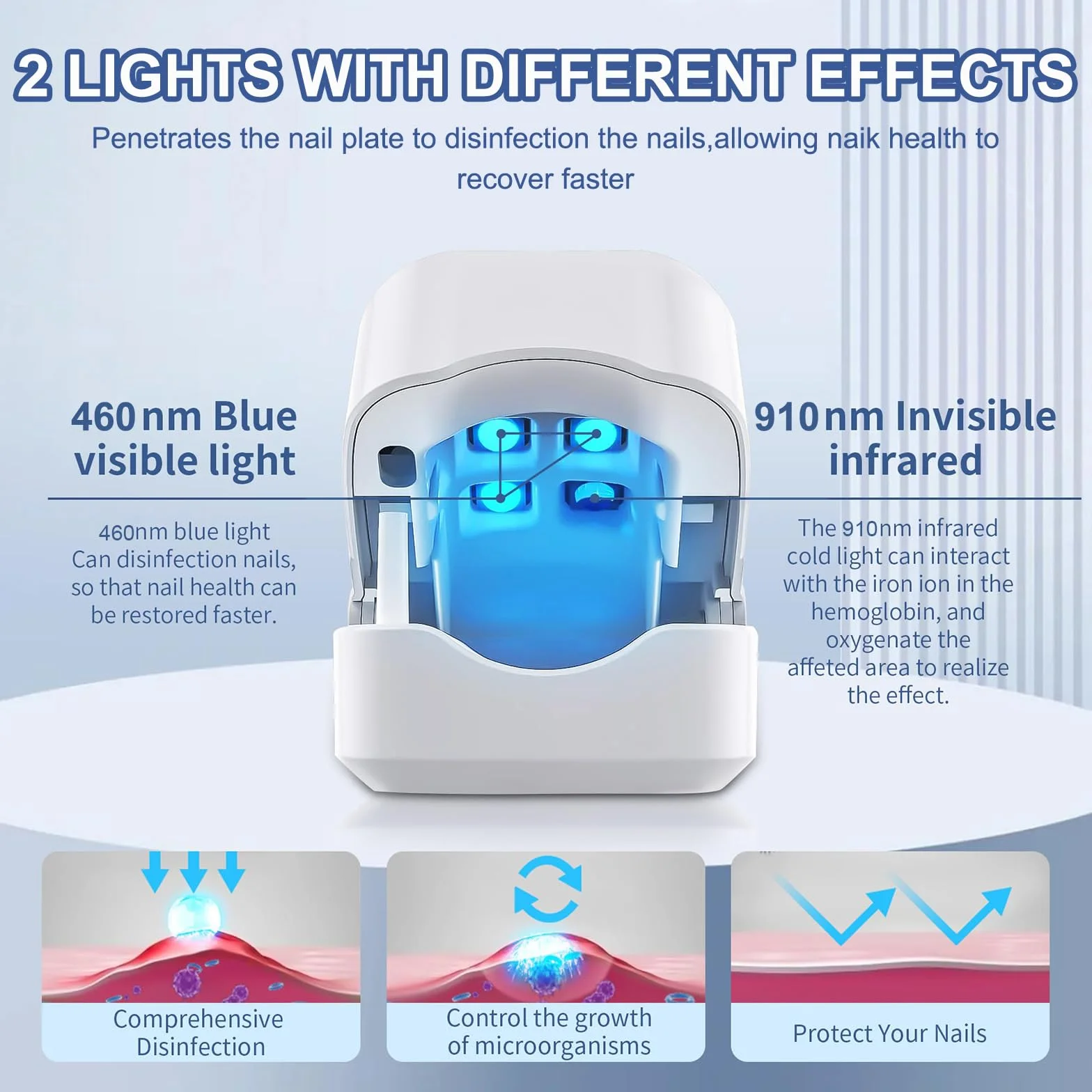 Dispositivo Trattamento Laser Micosi Unghie, Dispositivo Laser dei Funghi Unghie Indolore per Mani e Punta Migliorare Unghie Danneggiate 7 Minuti al Giorno, Luce Infrarossa 910nm e Blu 460nm (Bianco)