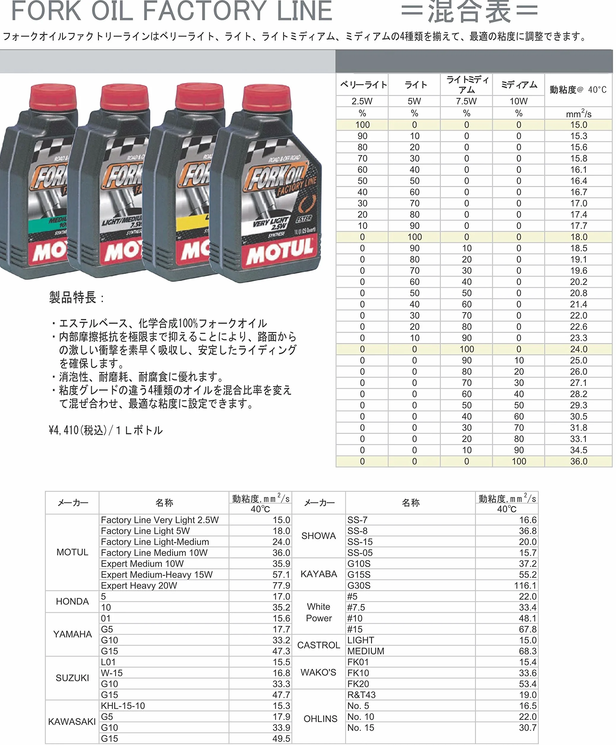 Motul Fork Oil Factory Line Light 1 l