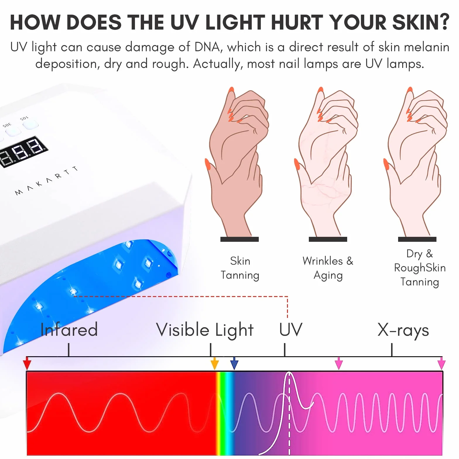 Makartt Guanti Anti UV UPF50+ per Gel Nails, Manicure, Asciugatrice