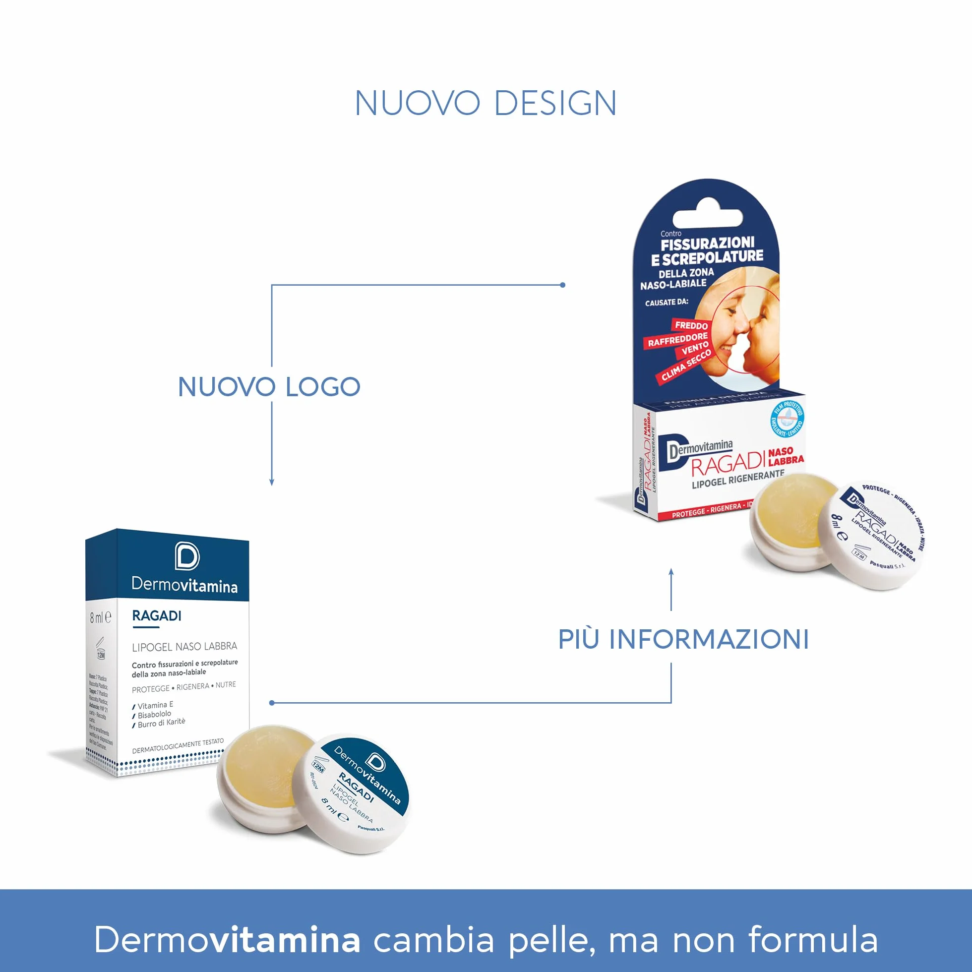Dermovitamina Ragadi Naso Labbra - Lipogel per Naso e Lembi Screpolati - Balsamo Labbra Riparatore - Idrata e Nutre in Profondità - Formula Delicata Senza Aroma - 8 ml