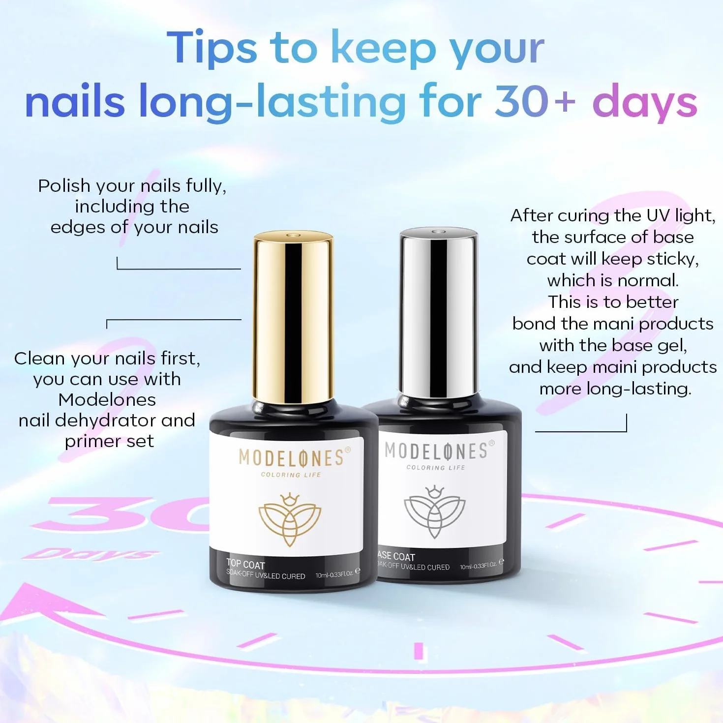 Modelones Base e Top Coat Semipermanente per Unghie 2 x 10ml Soak Off UV LED Manicure Kit