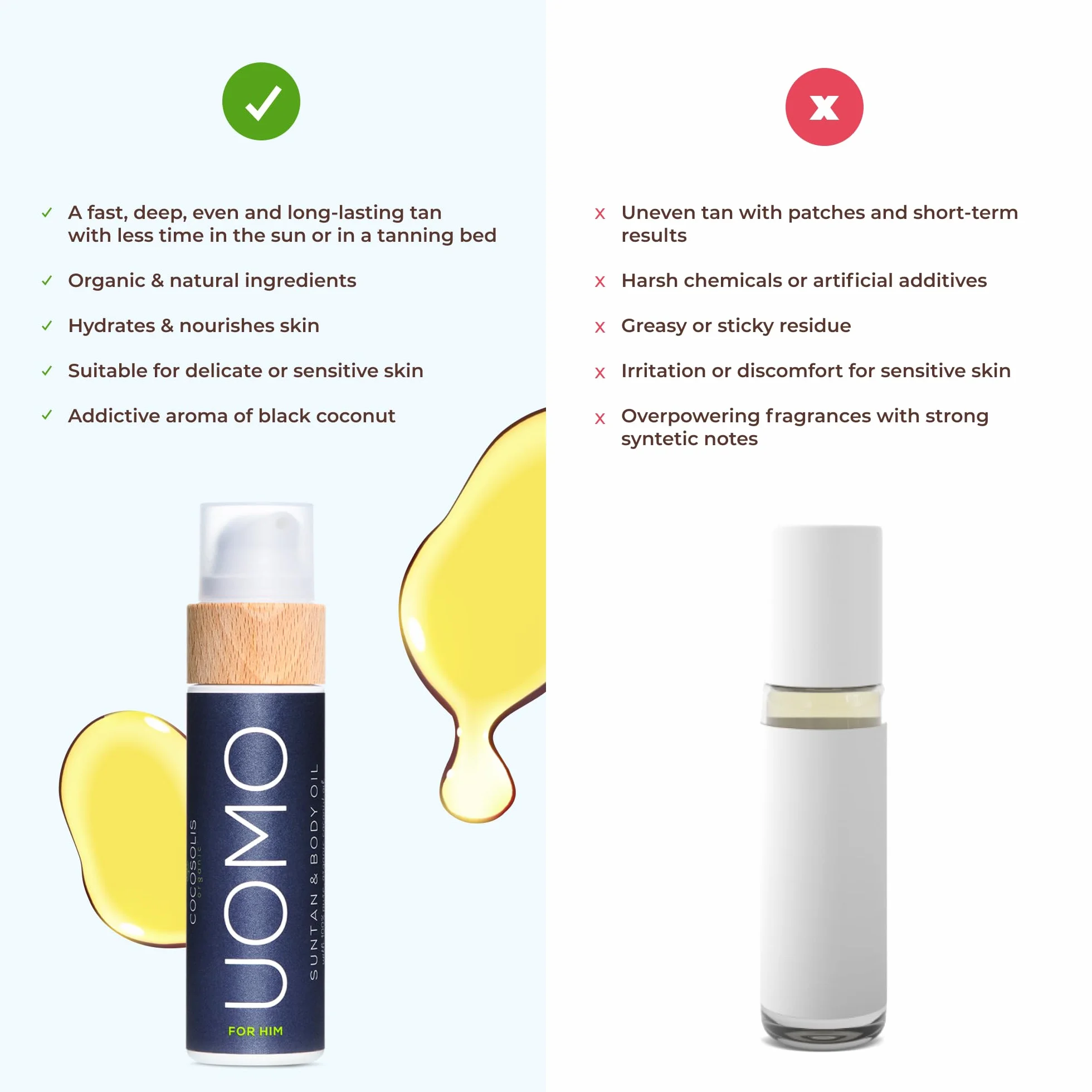COCOSOLIS UOMO Acceleratore di abbronzatura per uomo - Olio abbronzante biologico con vitamina E e profumo BLACK COCONUT per un'abbronzatura intensa e veloce - Rinforzatore di abbronzatura (110 ml)