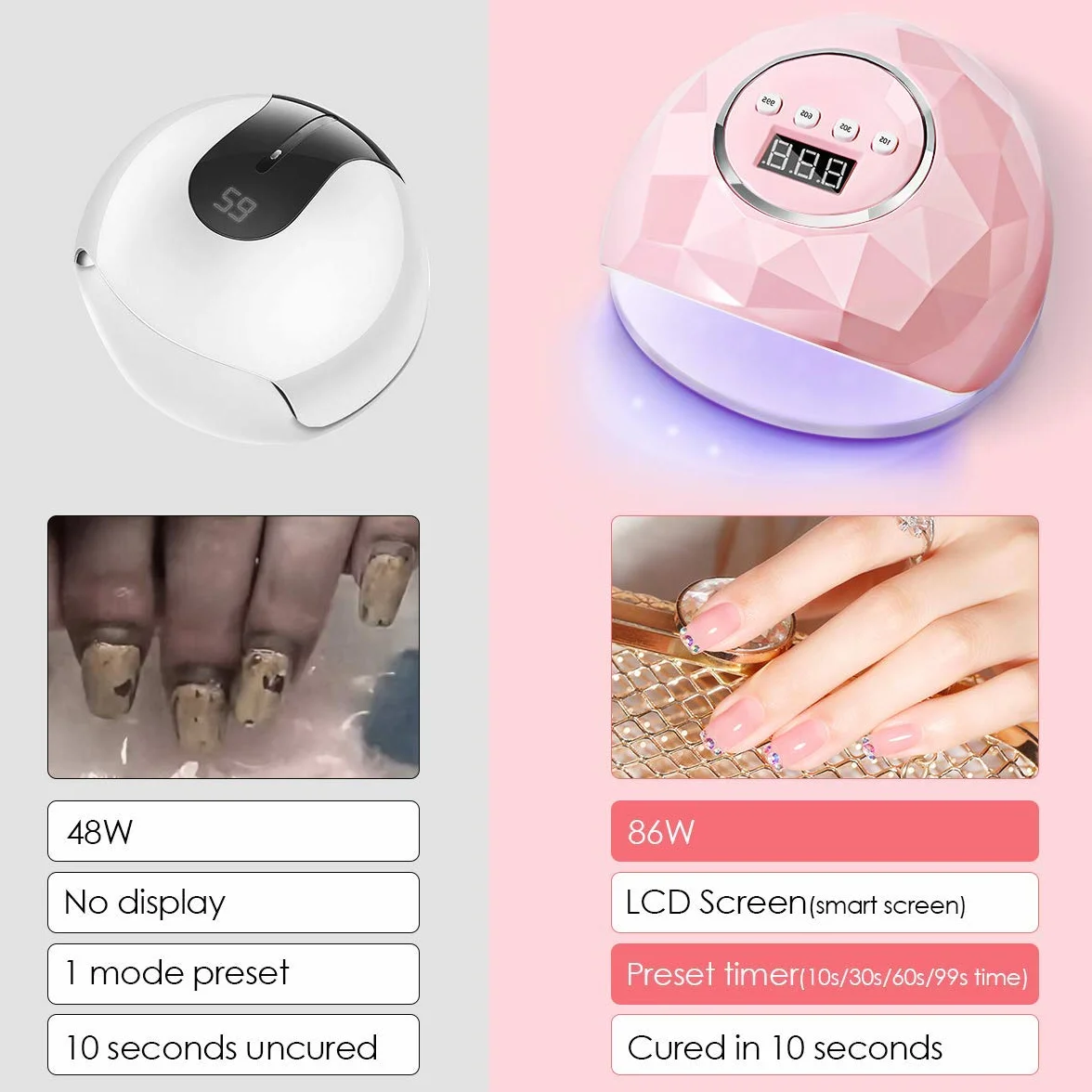 Janolia Lampada LED UV Unghie, 86W Professionale Fornetto Unghie Semipermanente per Manicure/Pedicure con Automatico Sensore, 4 Timers da 10/30/60/99S, Display LCD