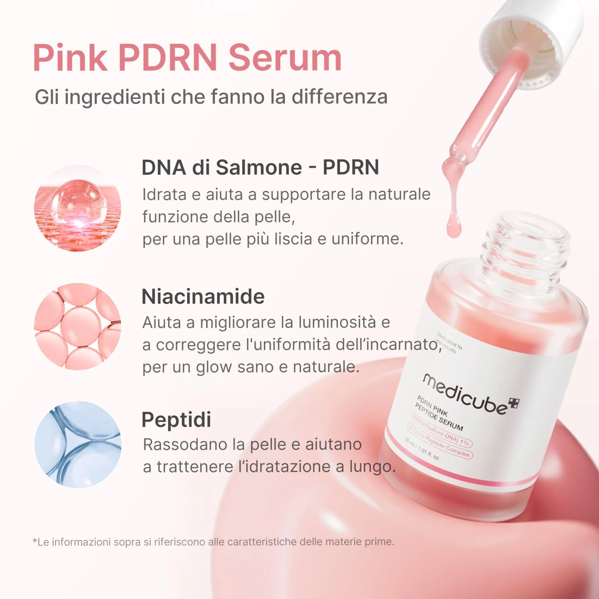 Medicube PDRN Pink Peptide Serum 30 ml - Siero Viso con Peptidi e Niacinamide, Idratazione, Pelle Tonica, Skincare Coreana