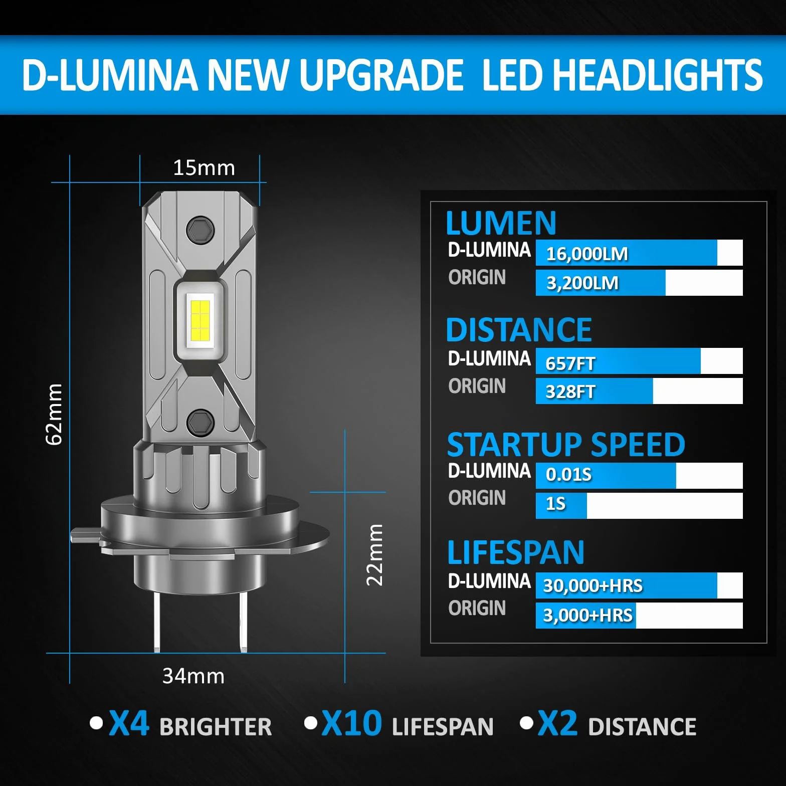 D-Lumina Lampadina H7 LED Canbus 100W 16000LM 6500K IP68 2 Pezzi