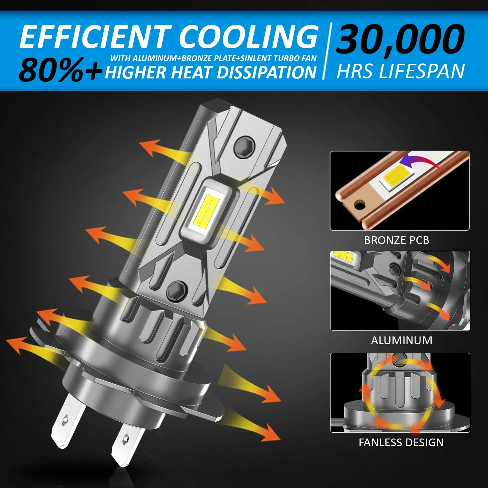 D-Lumina Lampadina H7 LED Canbus 100W 16000LM 6500K IP68 2 Pezzi