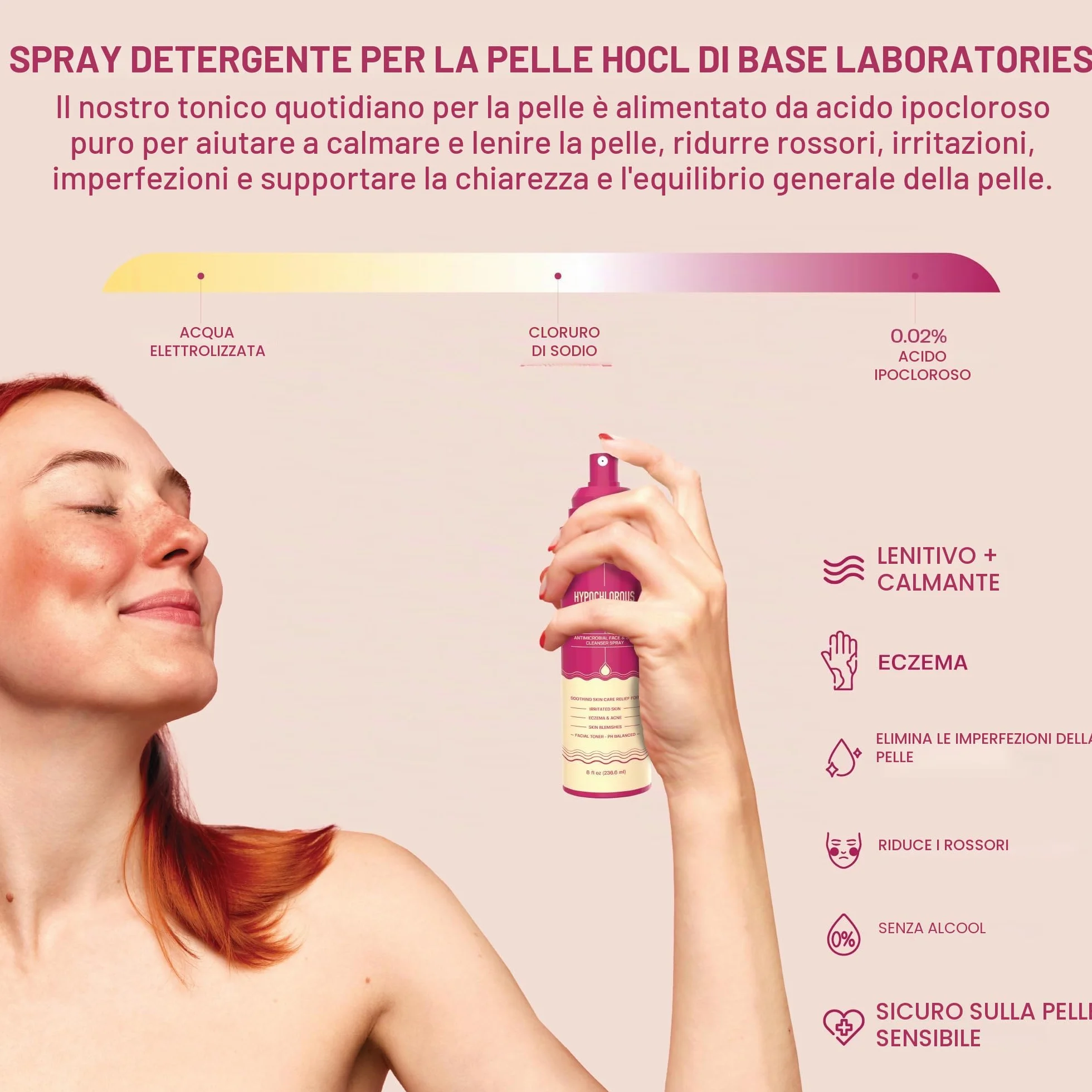 BASE LABORATORIES Spray acido ipocloroso, guarigione della pelle per ferite, soluzione spray per la cura delle ferite, eczema, tatuaggi e piercing | lavaggio delle ferite con soluzione salina