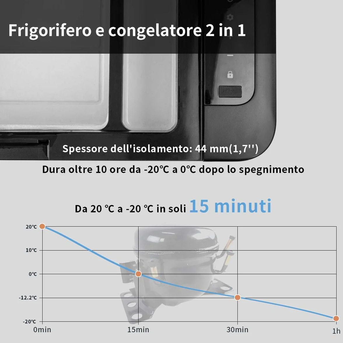 Alpicool K25 Frigorifero per Auto 25 litri 12/24V DC Congelatore Portatile con Schermo Touch LCD