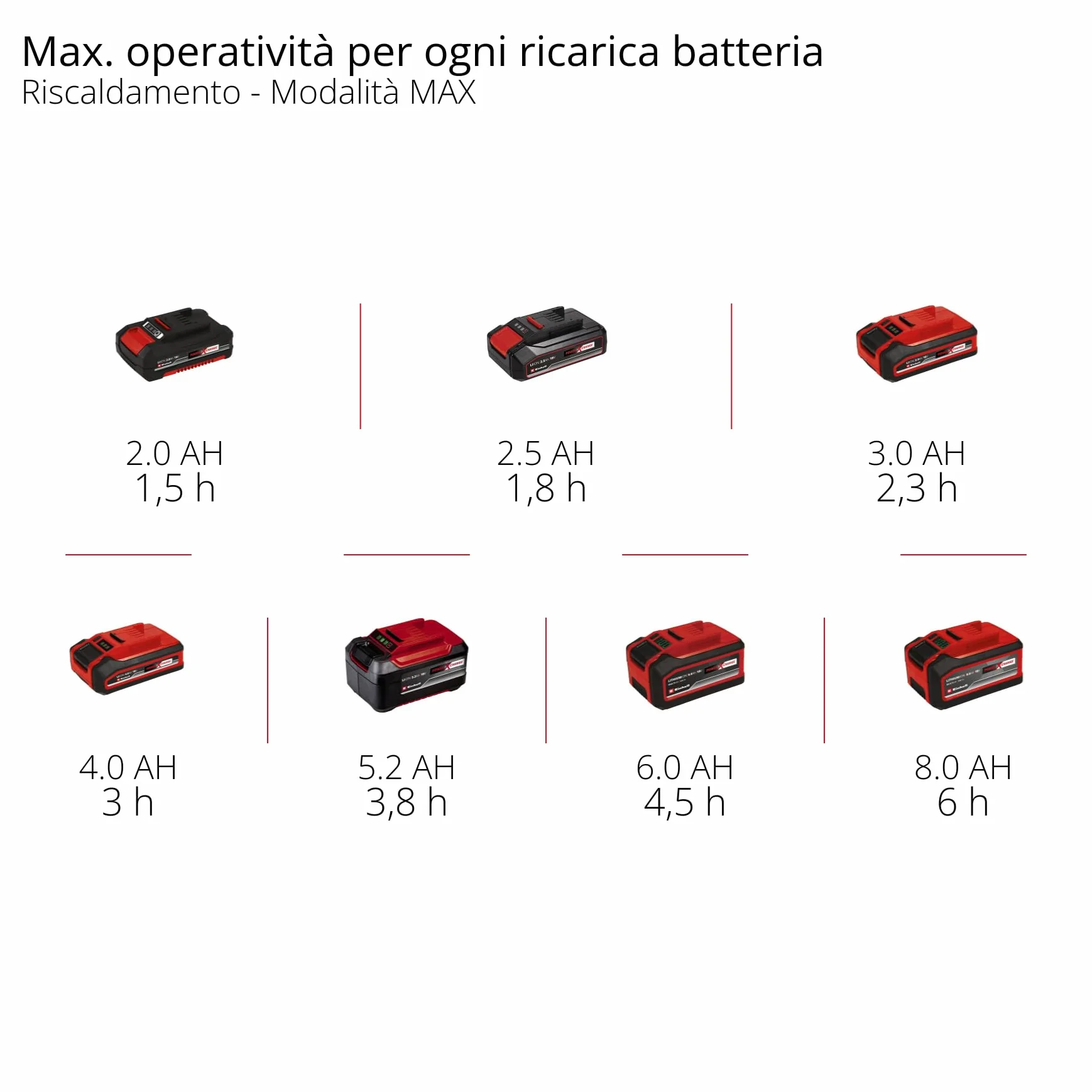 Einhell TE-COL 18/27 Li-Solo Power X-Change 18 V 27 l chłodzenie i ogrzewanie hybrydowy 230 V