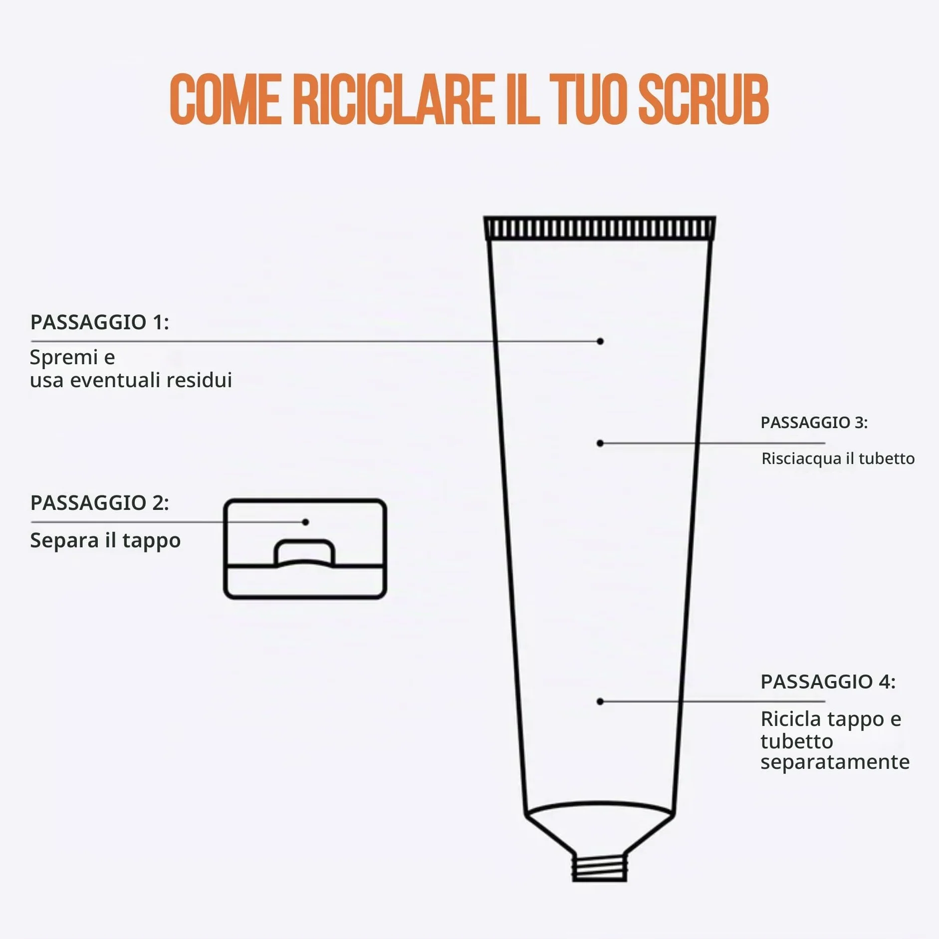 Nip + Fab Glycolic Fix Scrub Estremo – Peeling Viso con 6% Acido Glicolico – Peeling 3-in-1 AHA/BHA per Minimizzare i Pori e Levigare la Pelle, 75 ml