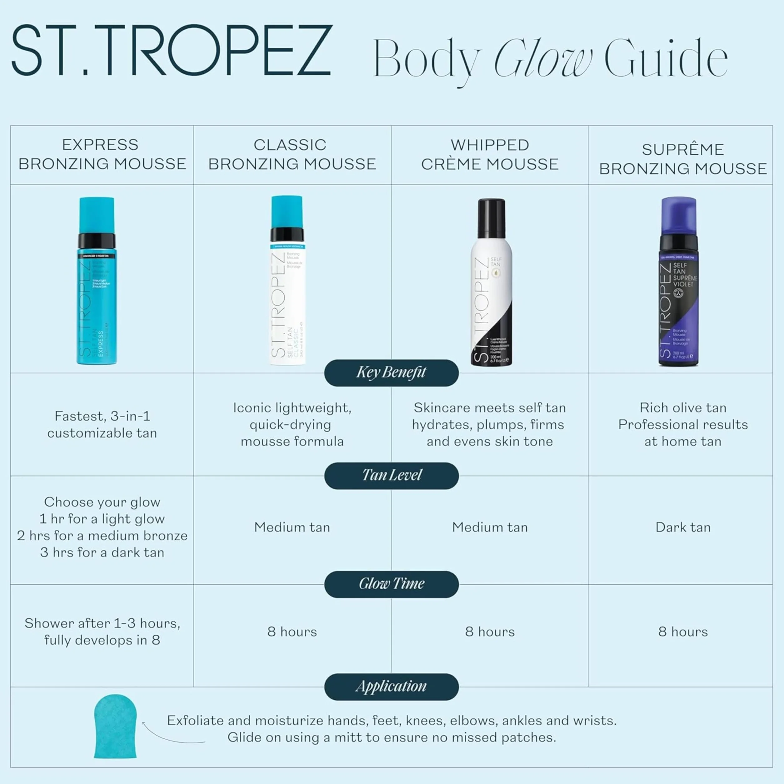 St.Tropez Autoabbronzante 240 ml