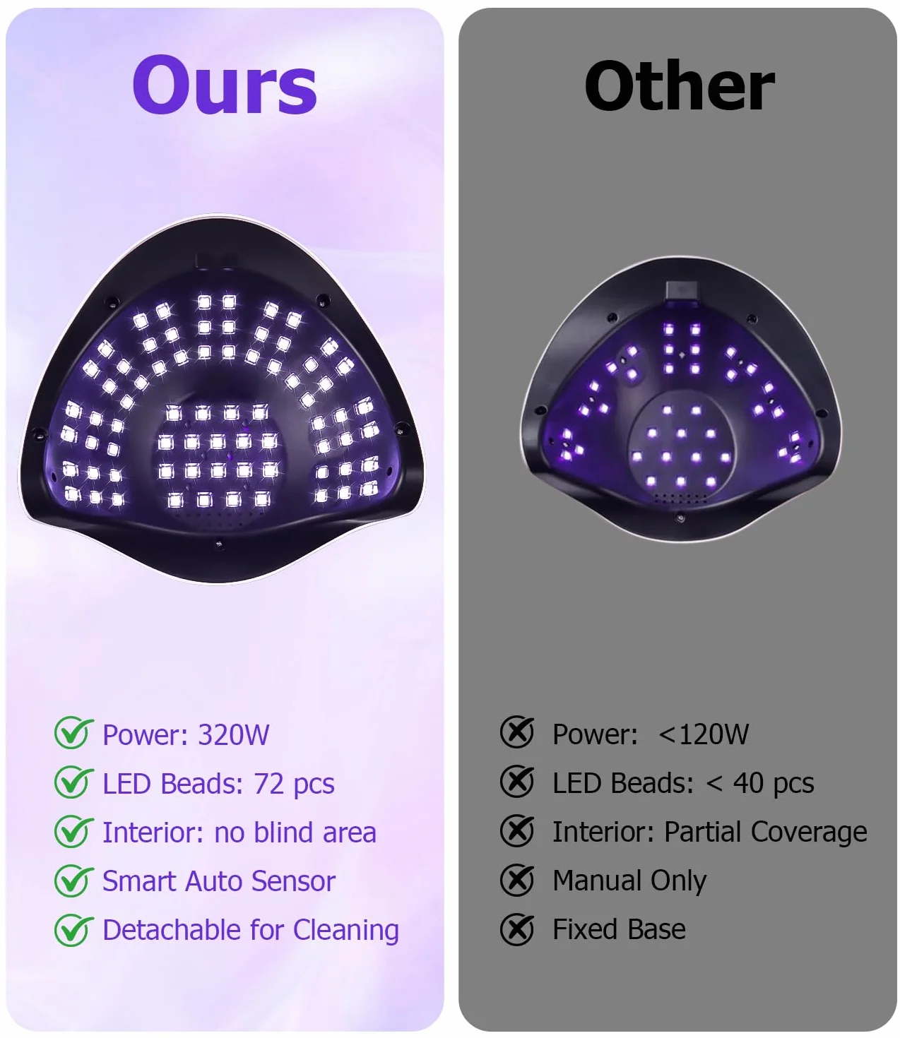 Lampada UV LED unghie 320W, fornetto unghie con 72 Perline LED, Sensore Automatico, 4 Timer, Display Digitale, lampada unghie per Manicure e Pedicure, fornetto unghie semipermanente Casa/Salone