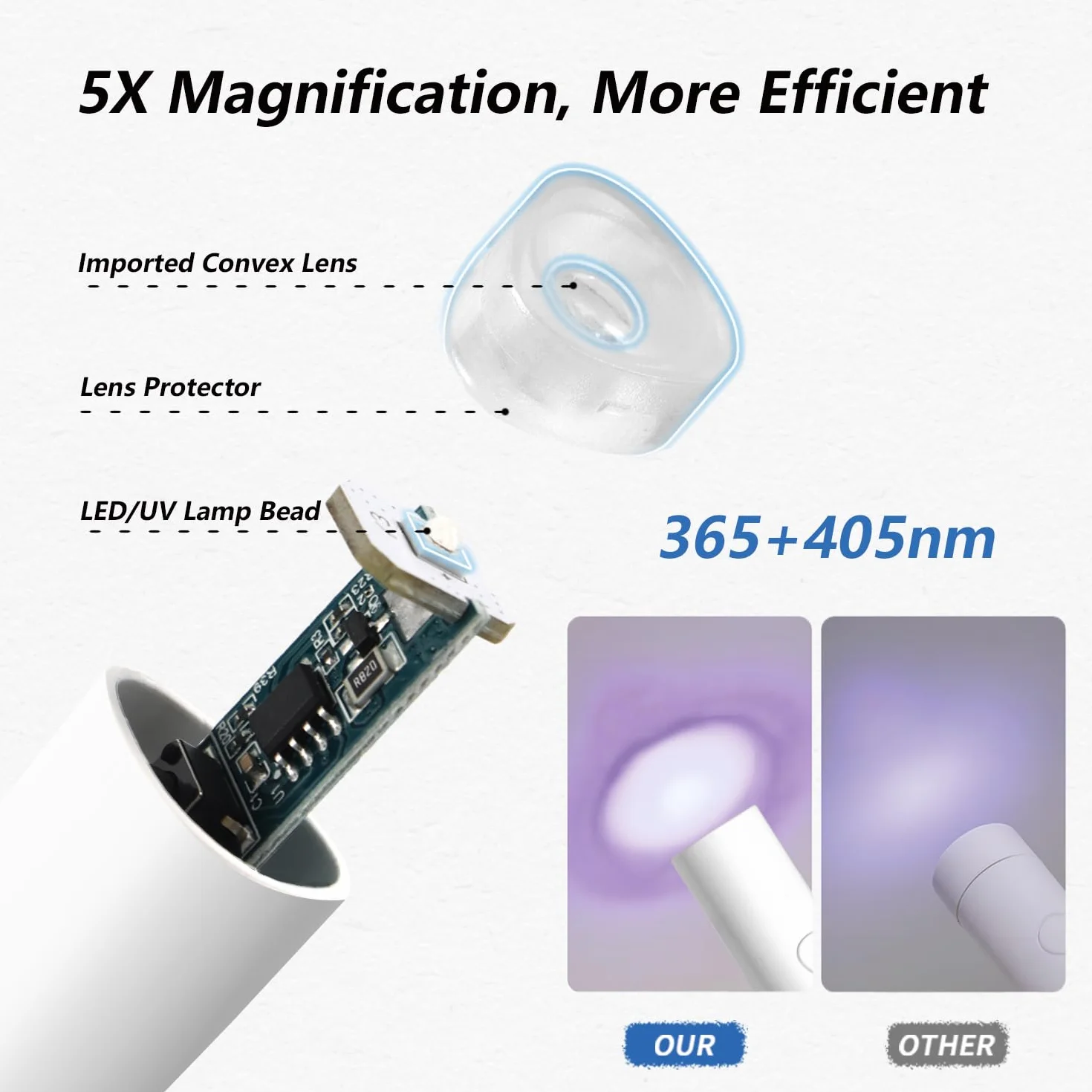 Denabuty Mini Lampada UV LED Unghie Senza Fili 3W USB Ricaricabile Portatile Penna Asciuga Unghie Gel Bianco