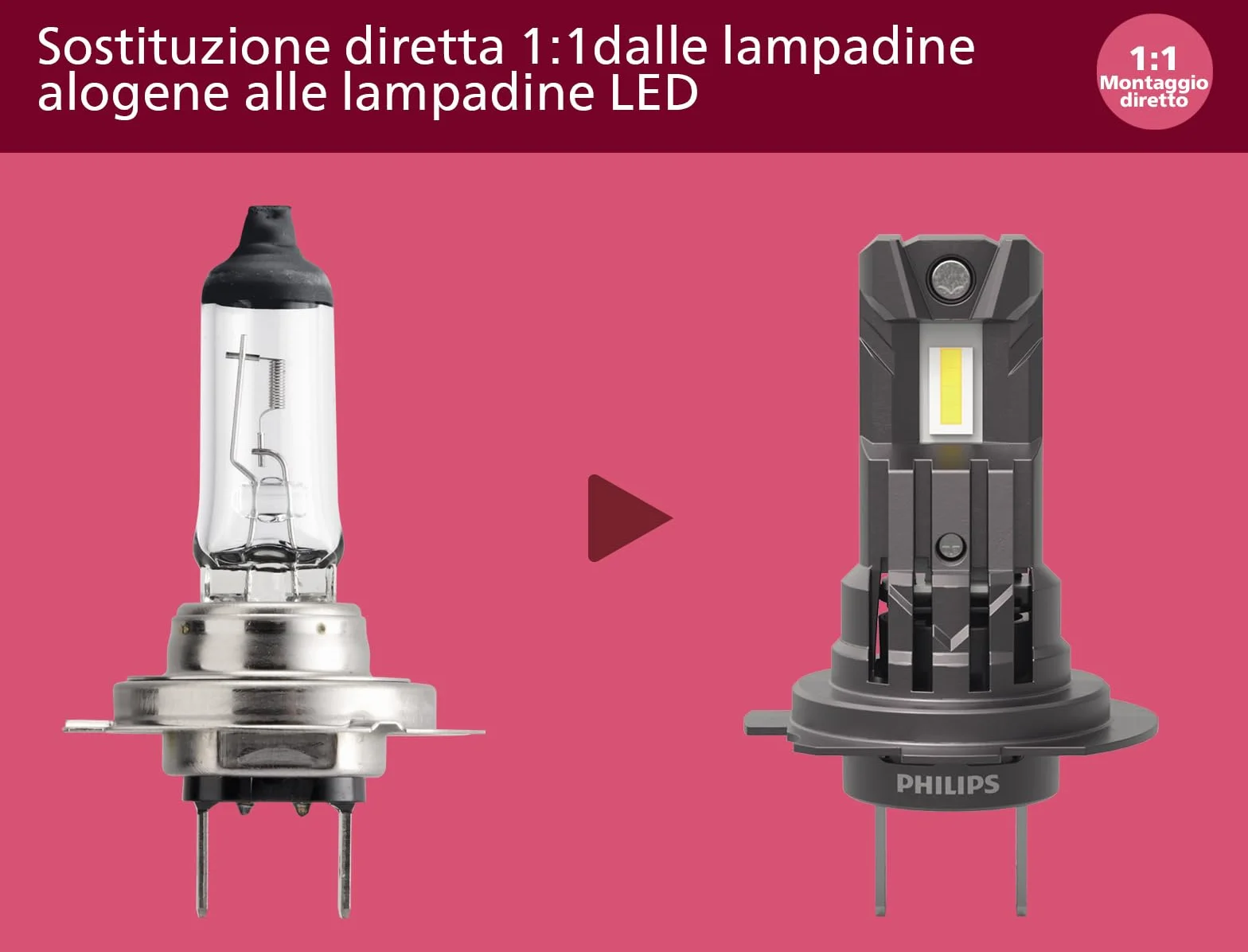 Philips Ultinon Access H7 LED lampadina fari auto 6000K set di 2