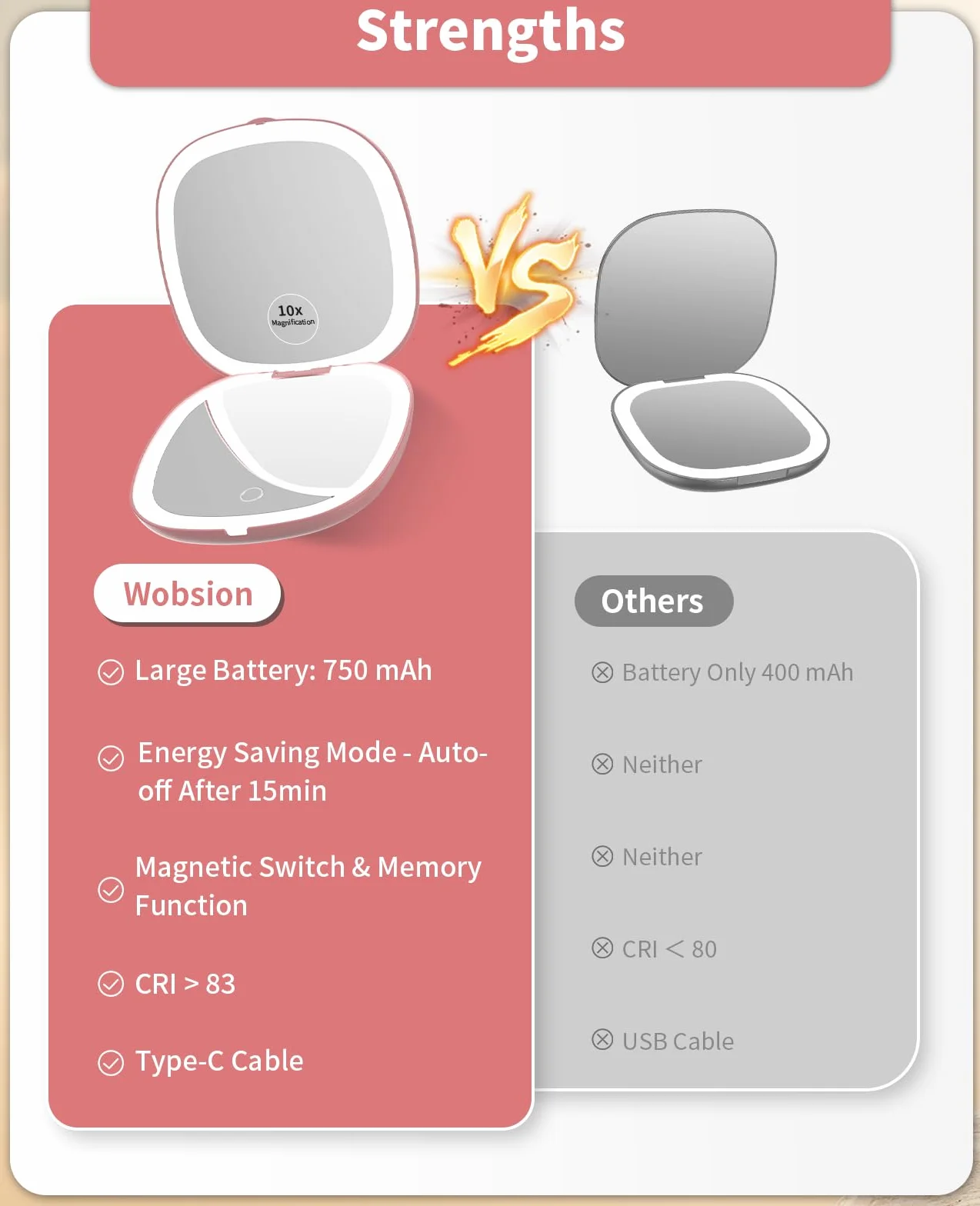 WOBSION Specchio Portatile con Luce LED per Trucco, USB Ricaricabile 10X/1X Ingranditore, Regolabile Luminosità, Oro Rosa
