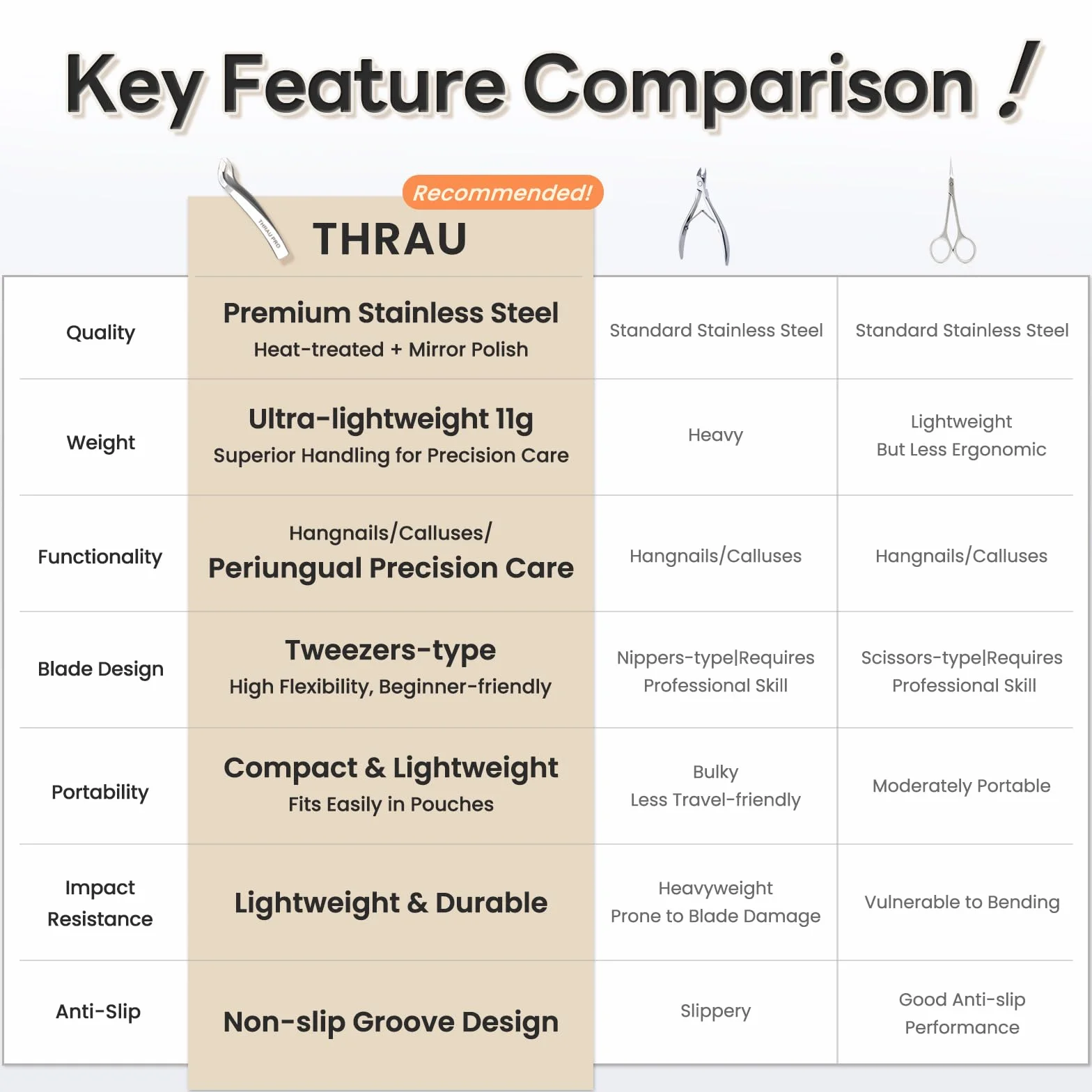 THRAU Pinza Cuticole Professionale in Acciaio Inox per Manicure e Pedicure