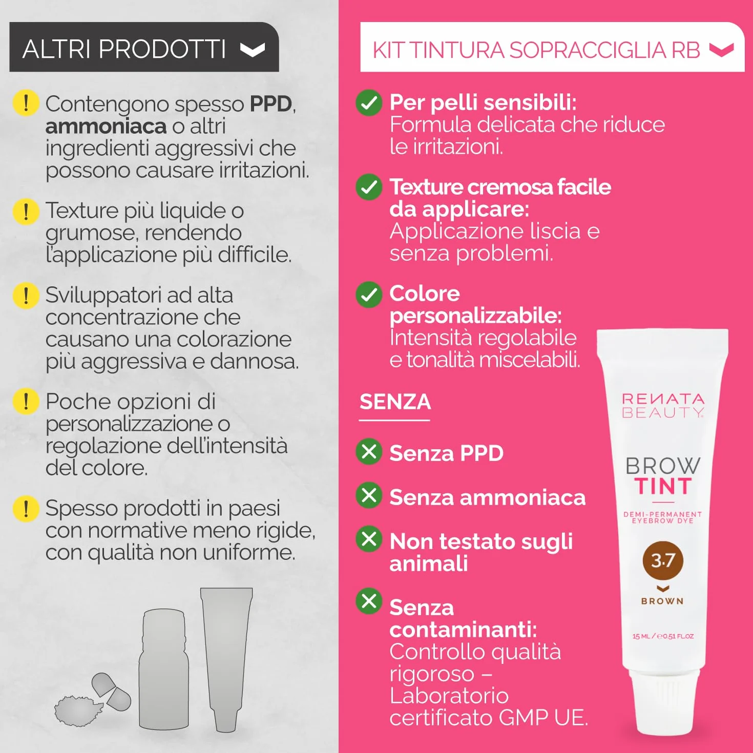 RENATA BEAUTY Kit Tinta Sopracciglia Semi-Permanente Marrone 20 Applicazioni