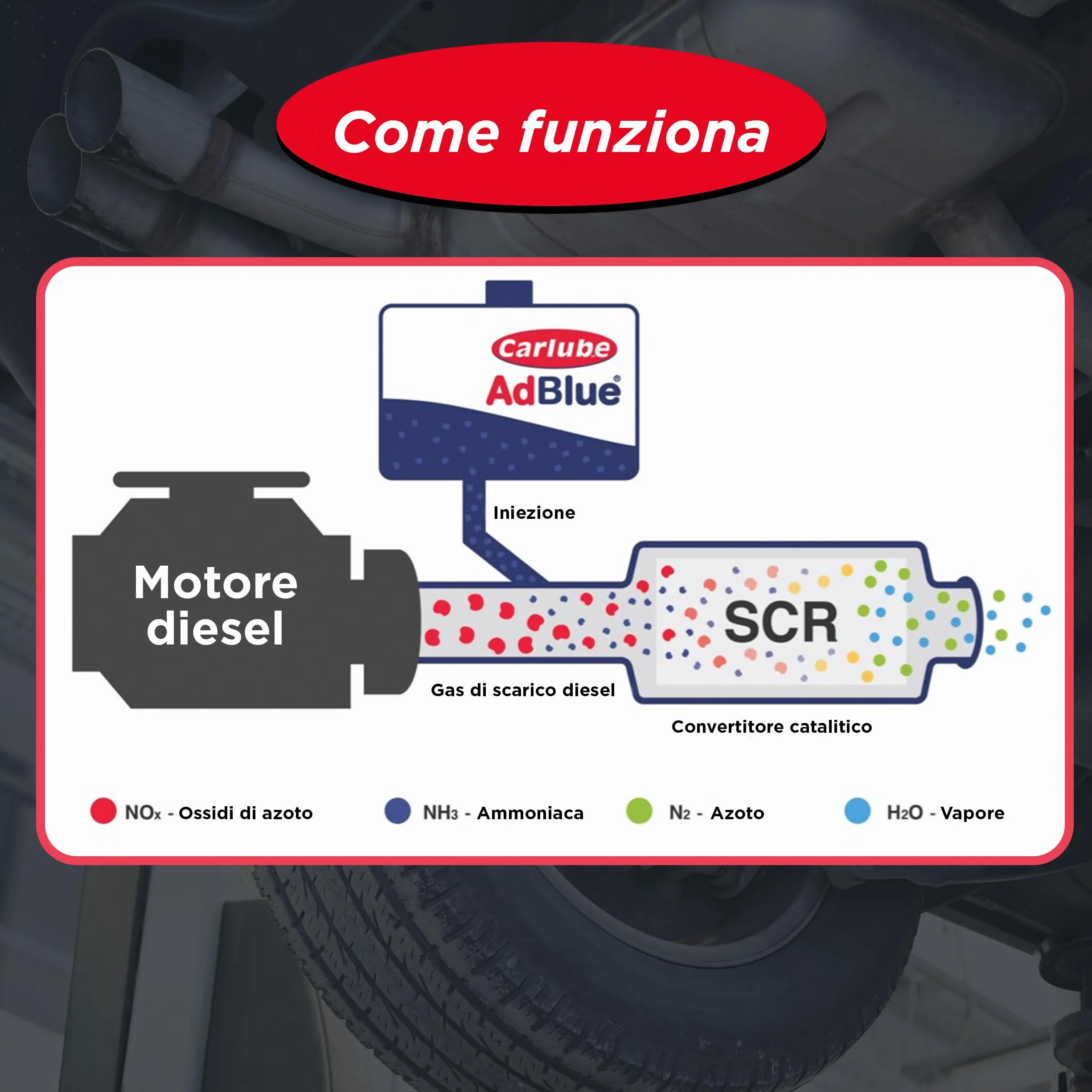 Carlube AdBlue 10L con Beccuccio Integrato Antigoccia, Fluido AUS32 per Motori Diesel Euro 4 5 6, Compatibile SCR, Riduce Emissioni NOx, Conforme ISO 22241