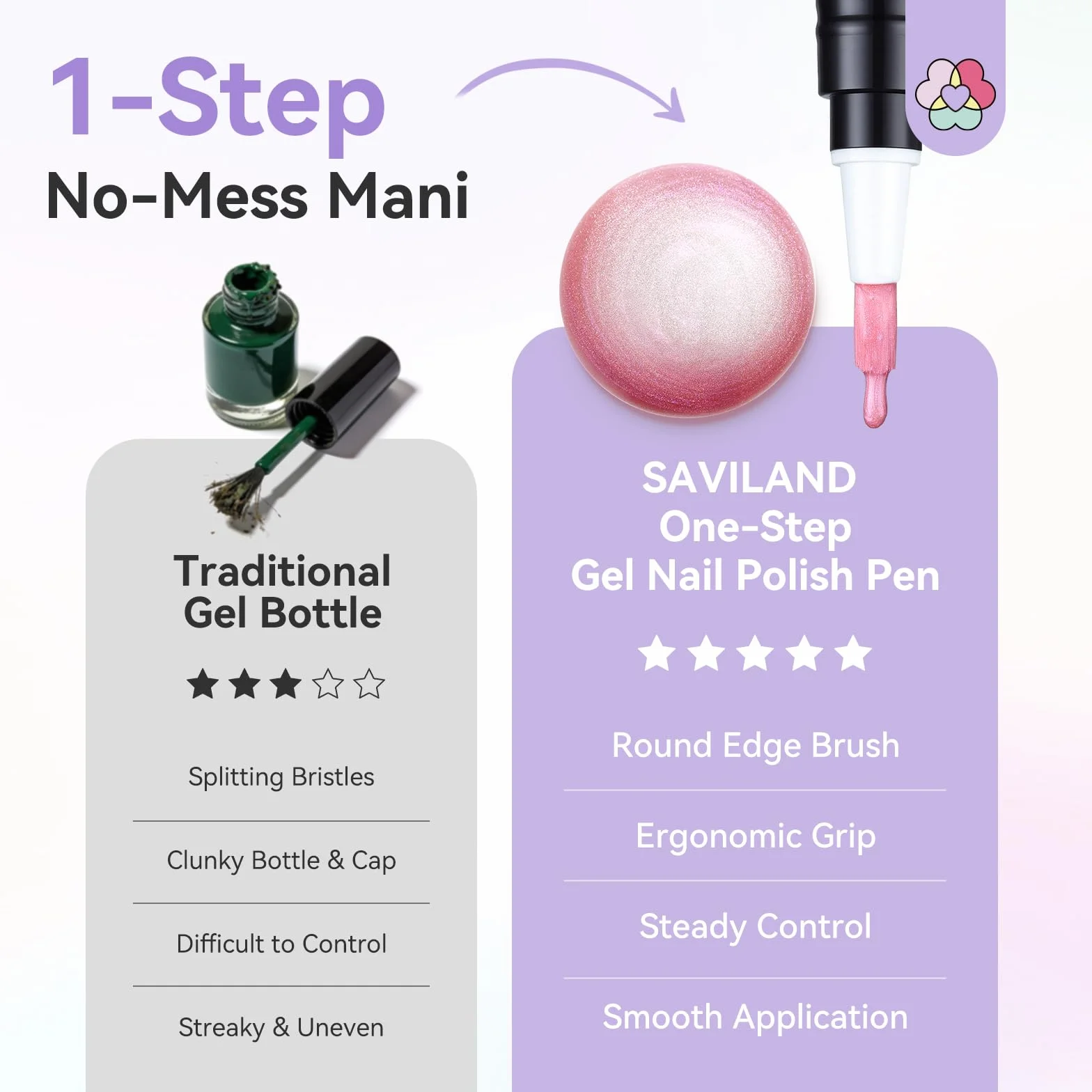 SAVILAND One-Step Penna per Smalto Gel: 3 in 1 Smalto Gel Penna Base, Colori e Top Coat Gels Nail Polish con Magnete per Nail Art Cat Eye Formato da Viaggio 4ml, Facile Usare per Principianti