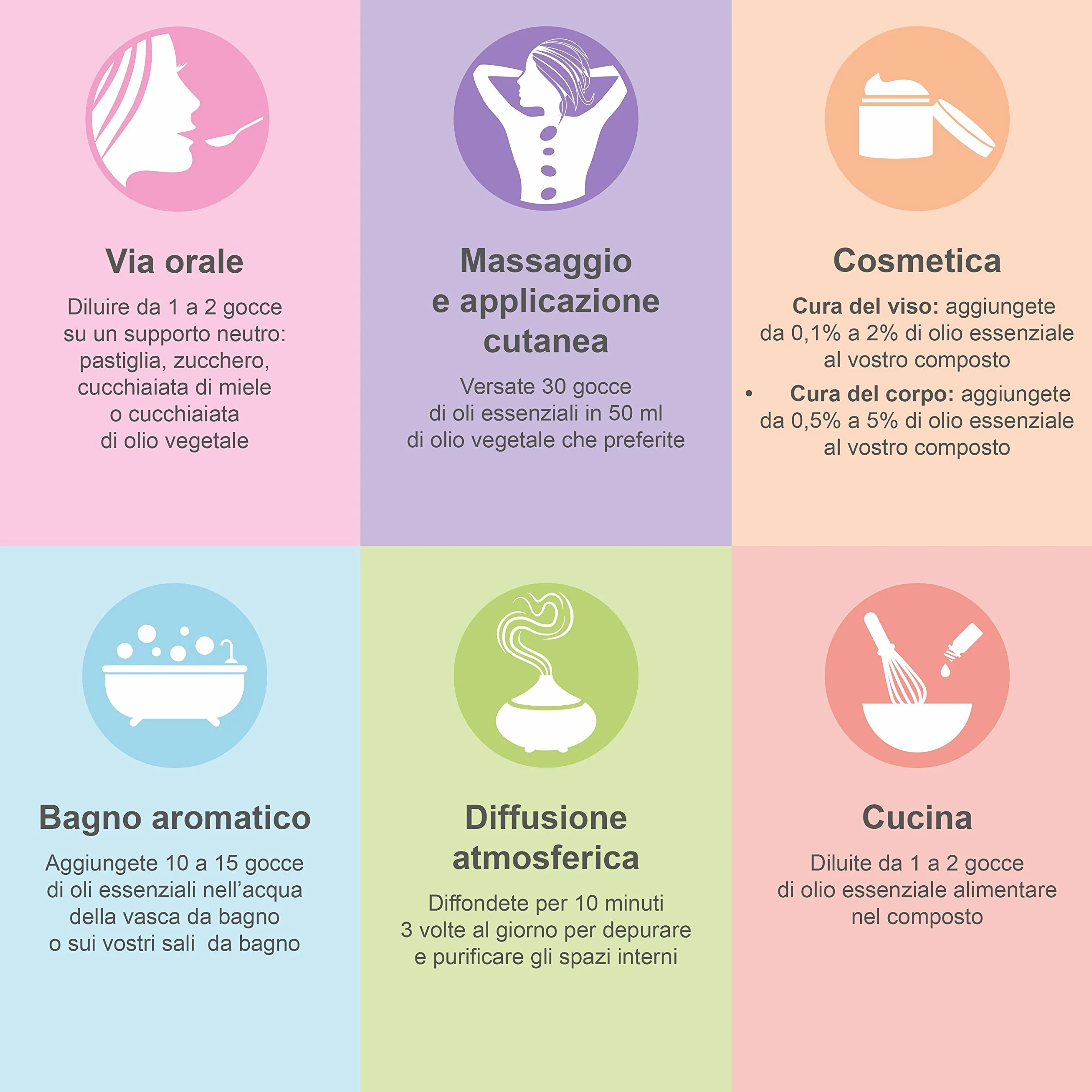 Nutrimea Oli Essenziali Biologici Cofanetto 8x10ml Aromaterapia Lavanda Eucalipto Menta