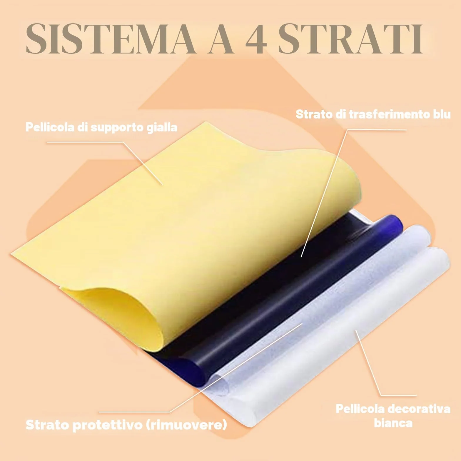 50 Fogli Carta per Trasferimento Tatuaggi - PEPAX Carta per Stencil 4 Strati Carta Termotrasferibile 21.6 x 27.9 cm Formato A4 Carta per Tatuaggi per Forniture per Tatuaggi