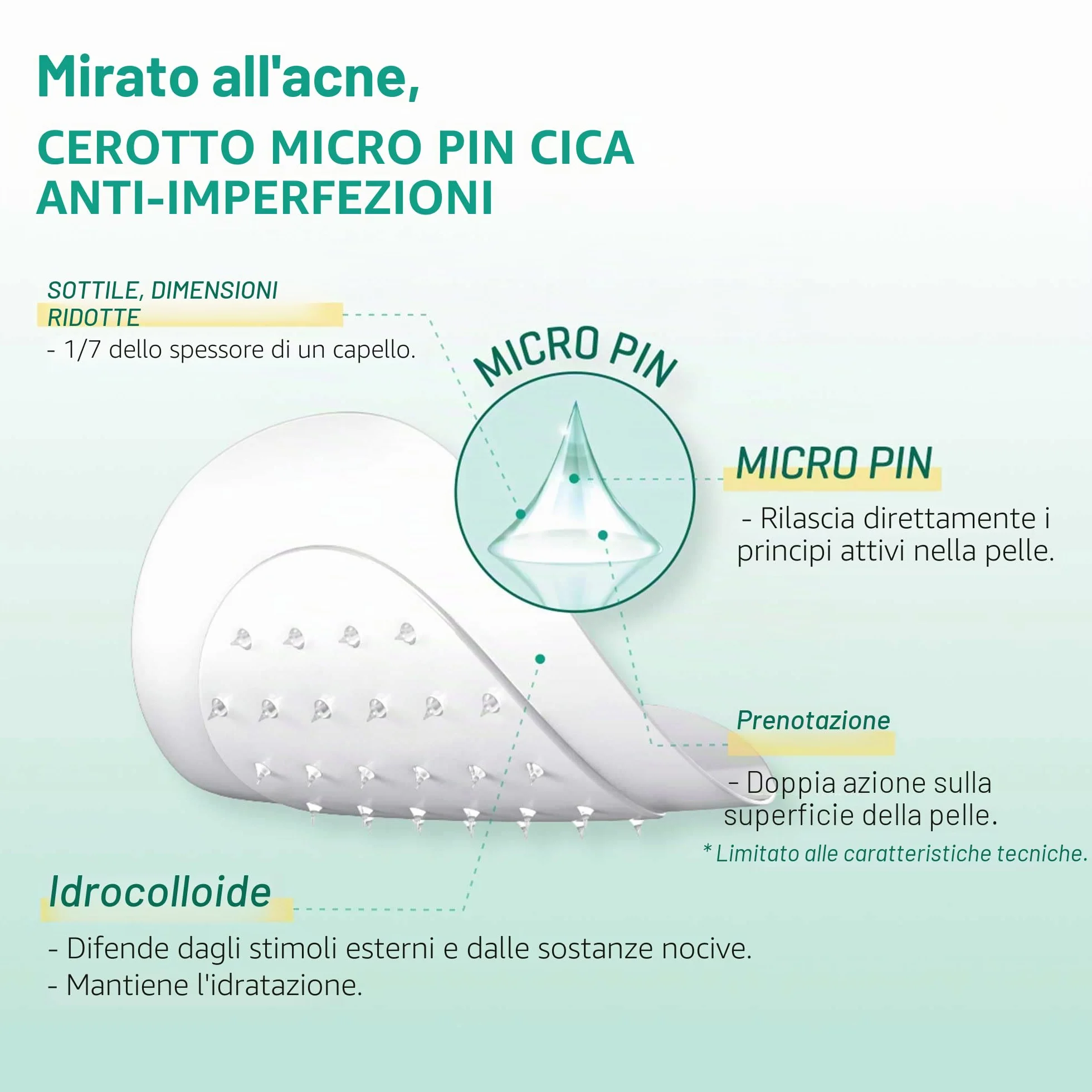 Some By Mi Micro Pin Spot Patch 9 Unità