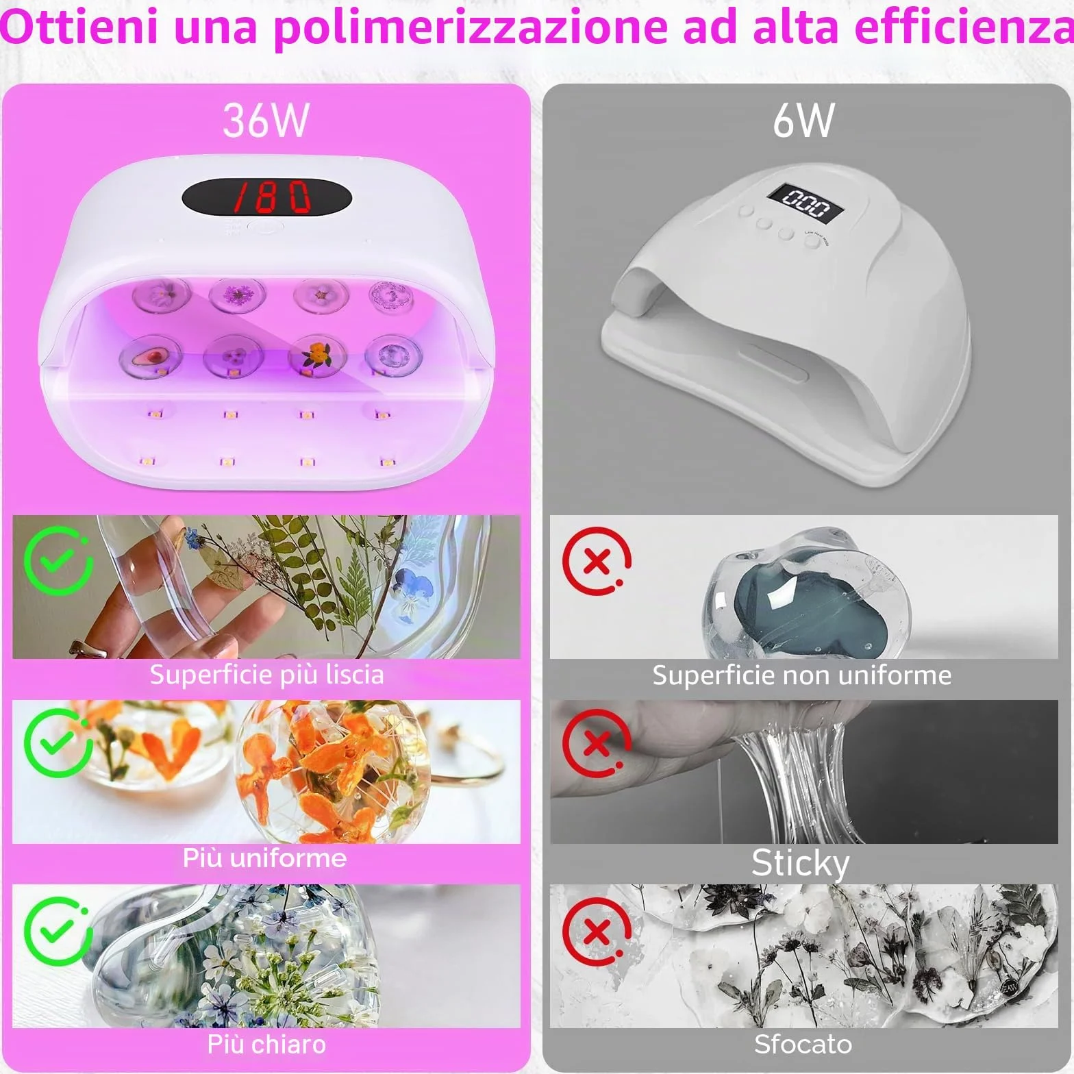 Euakee Luce UV in Resina su Due Lati con Display Digitale, Lampada UV per resinas, con schermo LED, 36 W, 3 Time(2 m, 3 m, 5 m), per fai da te,resina,forme di Gioielli, Unghie fai da te
