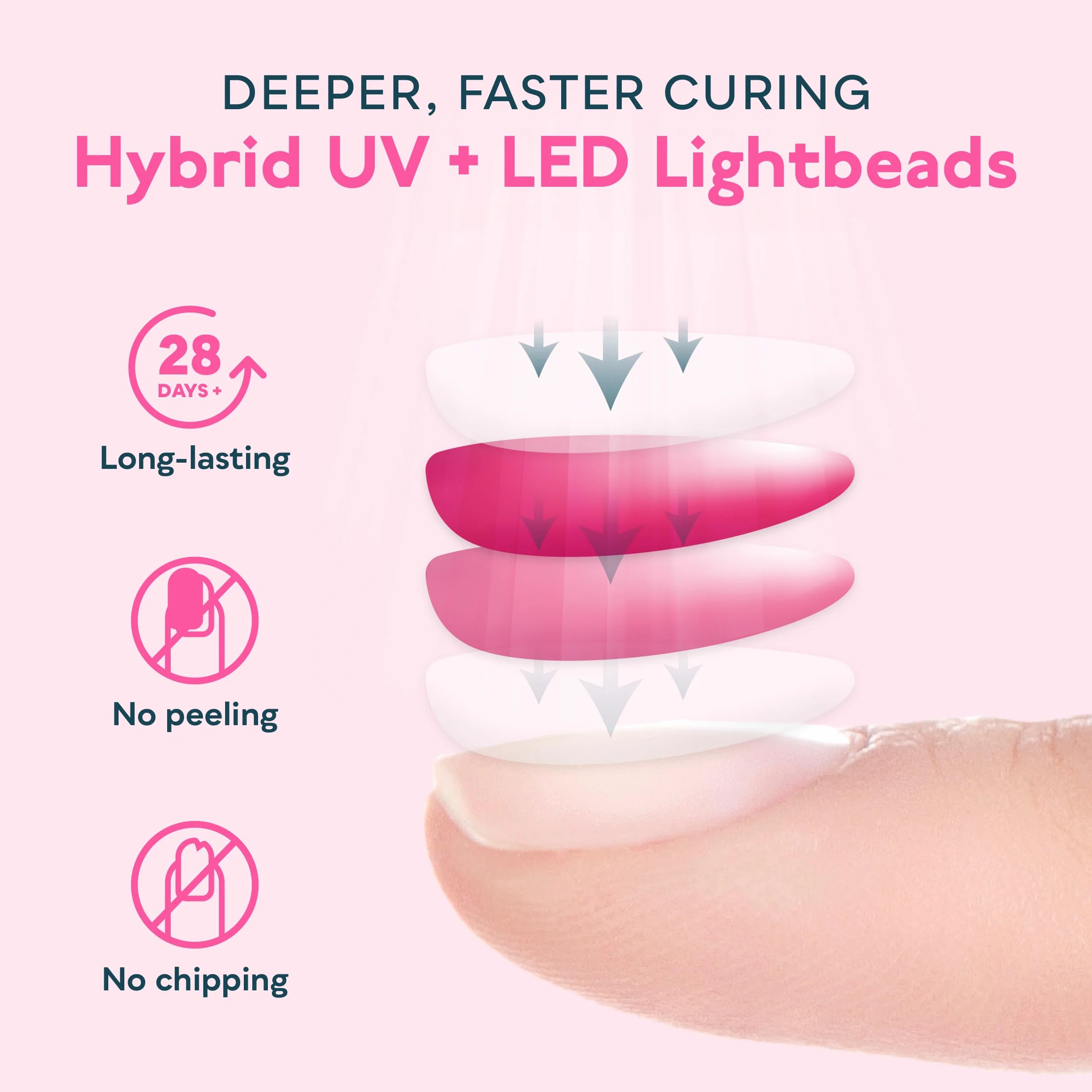 SUNUV Lampada UV LED per Unghie Professionale, Asciugatrice LED/UV Gel con Sensore Automatico e Display LCD