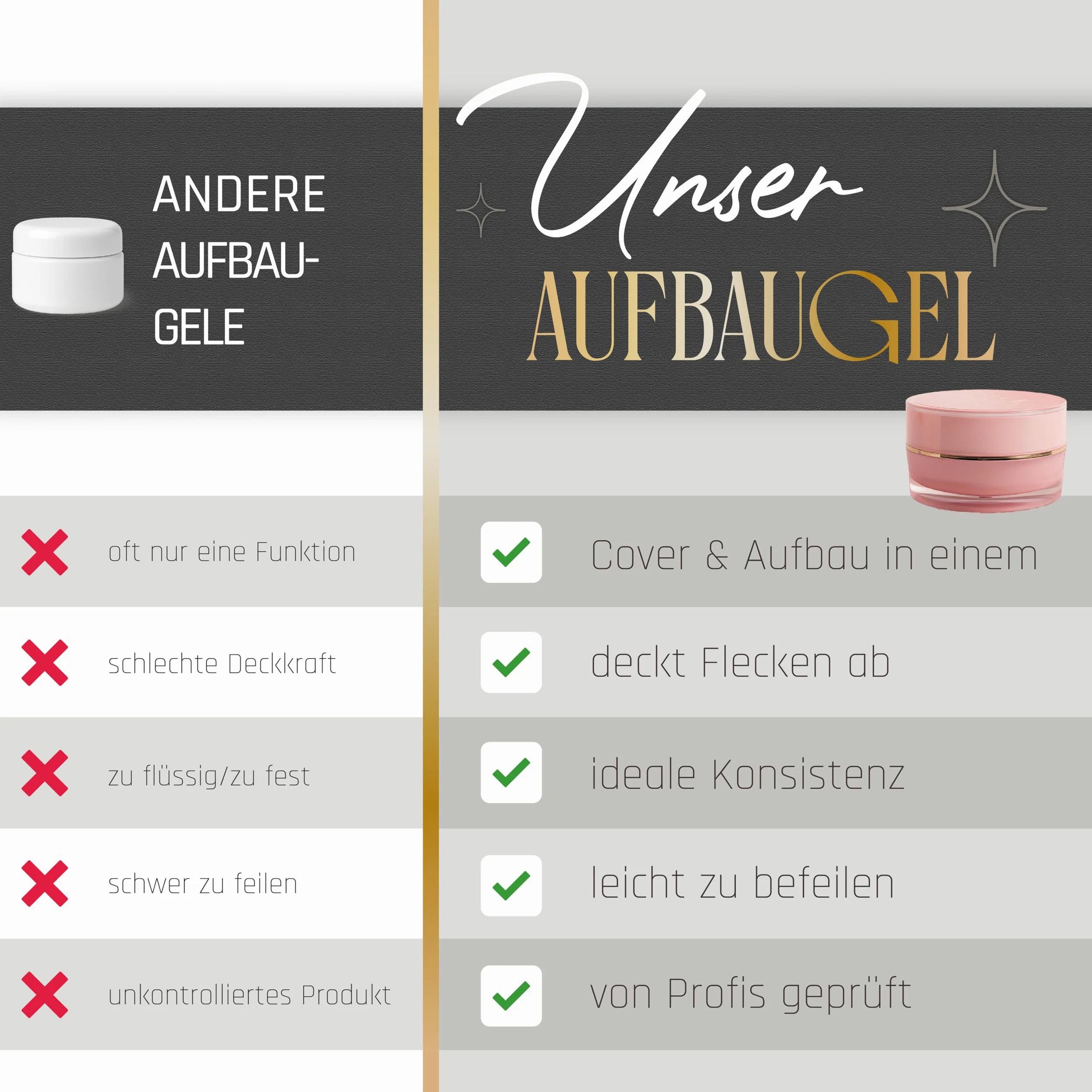Lynis-Nailshop.de - Gel rigenerante per unghie in gel per professionisti e principianti, gel UV per l'estensione delle unghie · Cover Builder Gel · Pinchbar, autolivellante, media viscosità ·