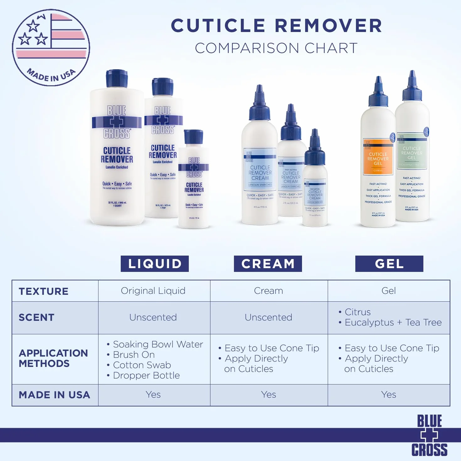 Blue Cross Cuticle Remover 180ml