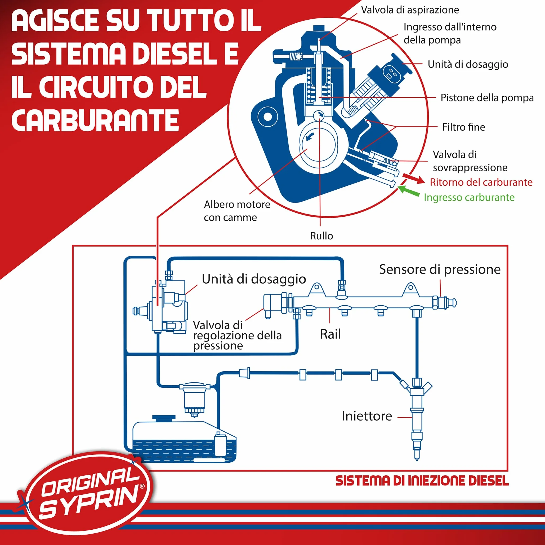 SYPRIN Pulitore Iniettori Diesel 500ml additivo DPF